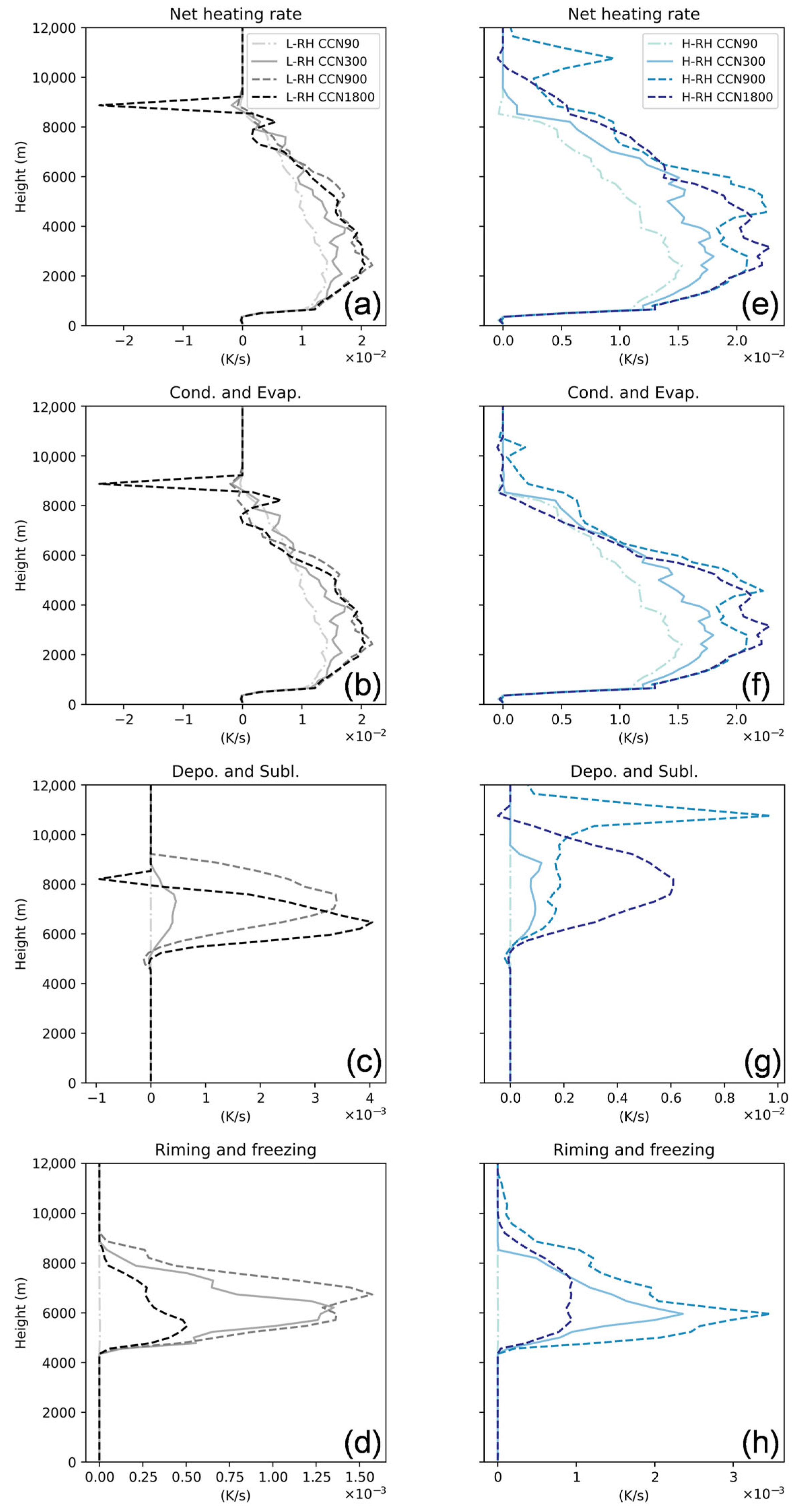 Remotesensing 17 00778 g012