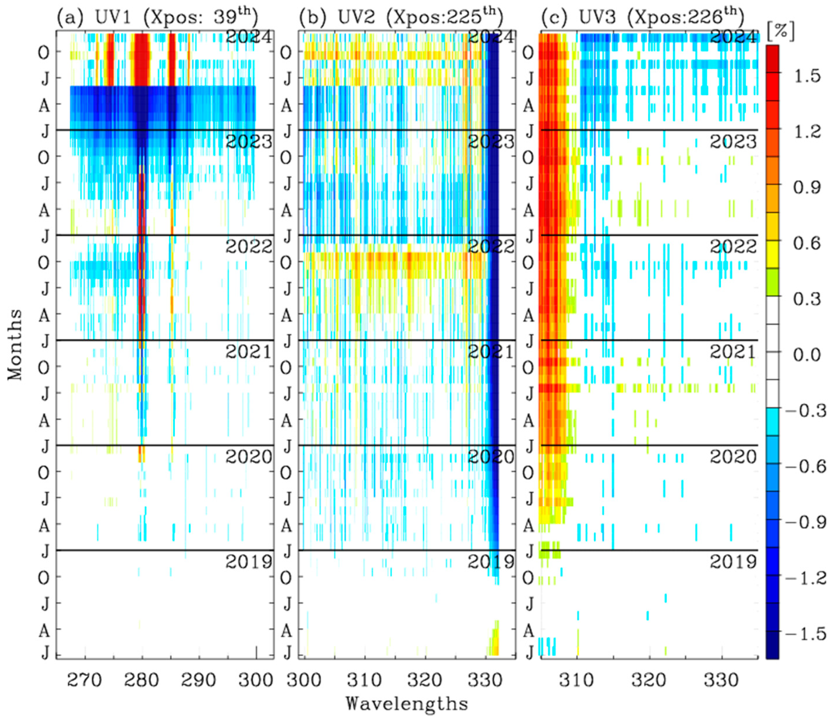 Remotesensing 17 00779 g002