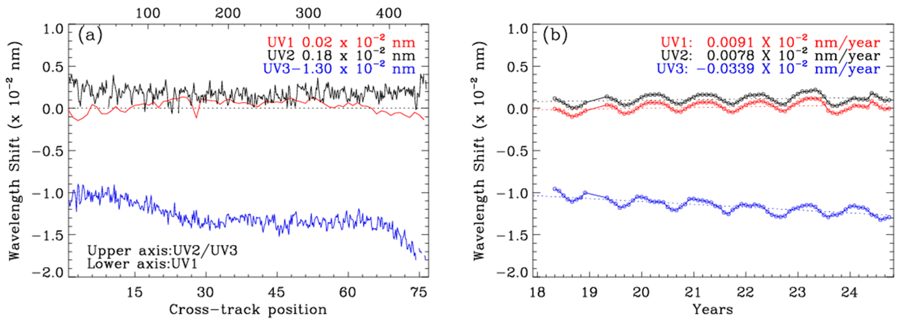 Remotesensing 17 00779 g003