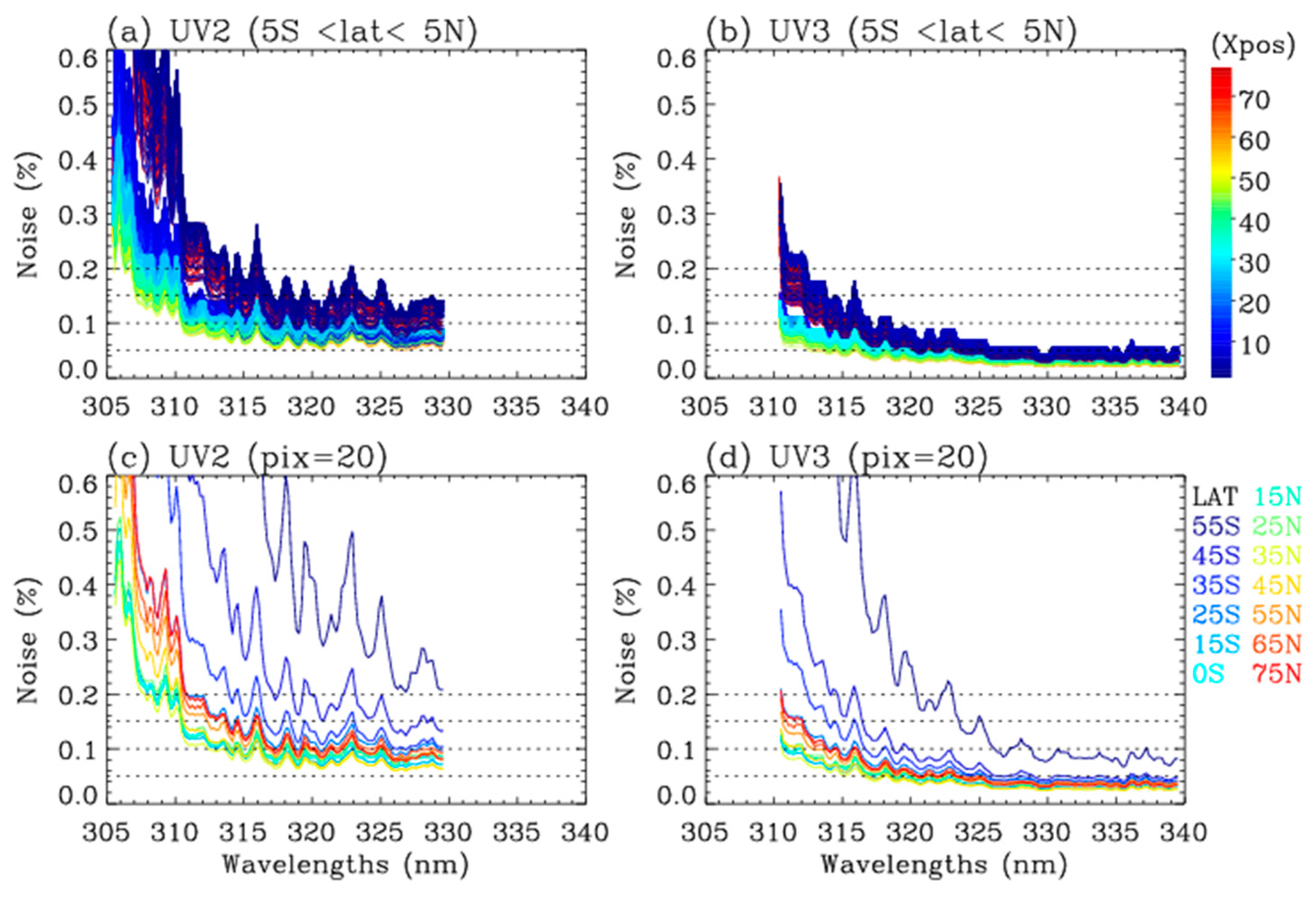 Remotesensing 17 00779 g006