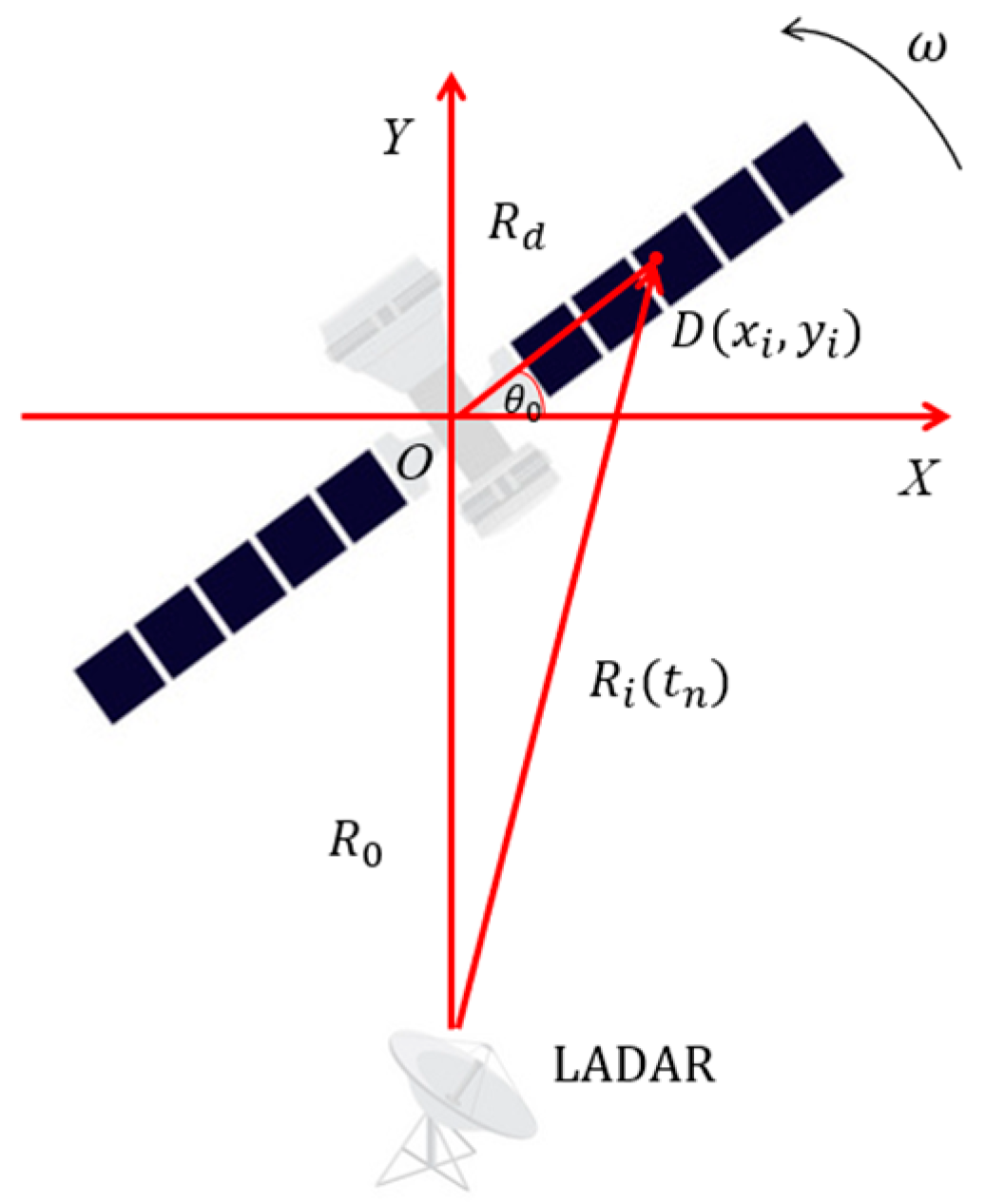 Remotesensing 17 00780 g001