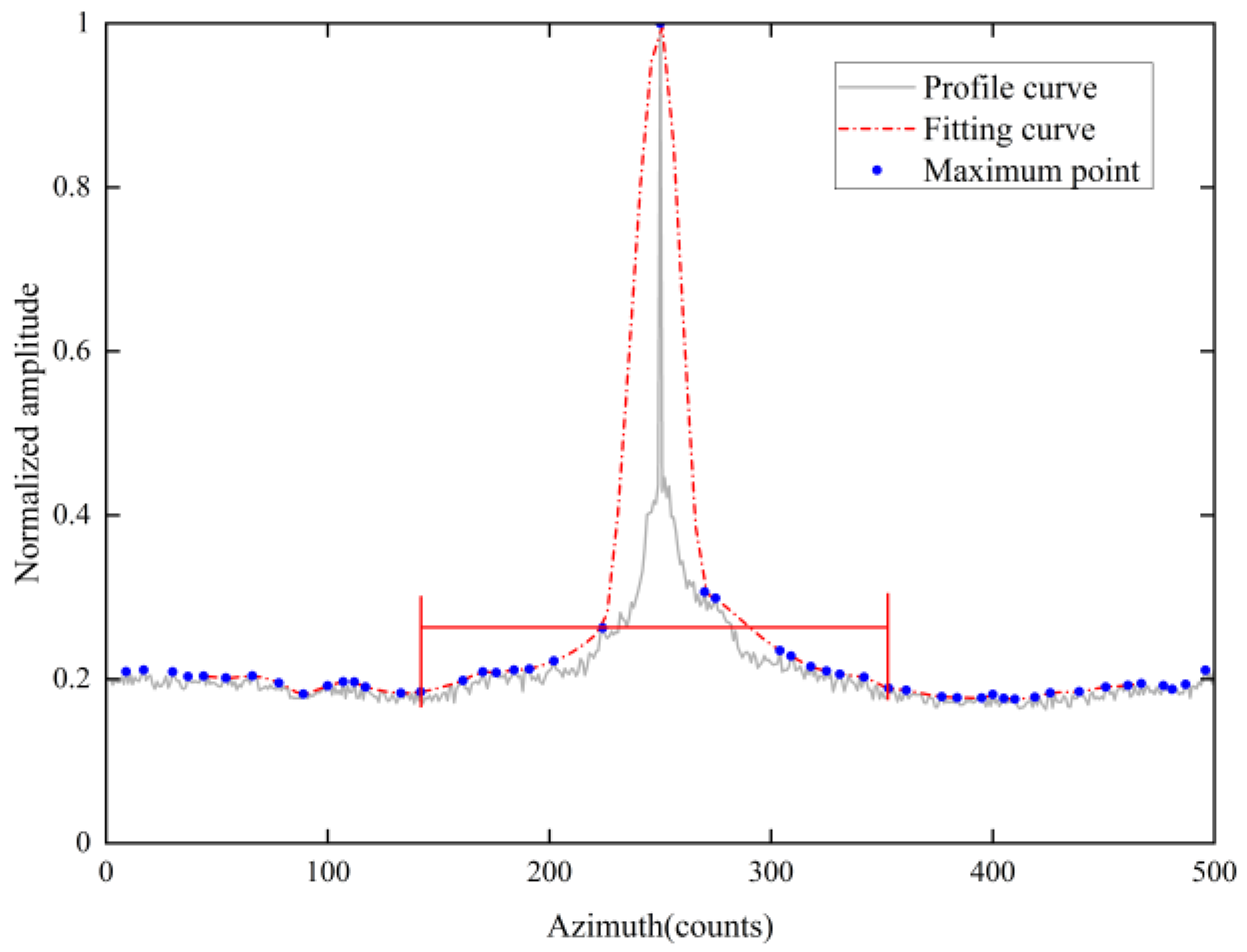 Remotesensing 17 00780 g002