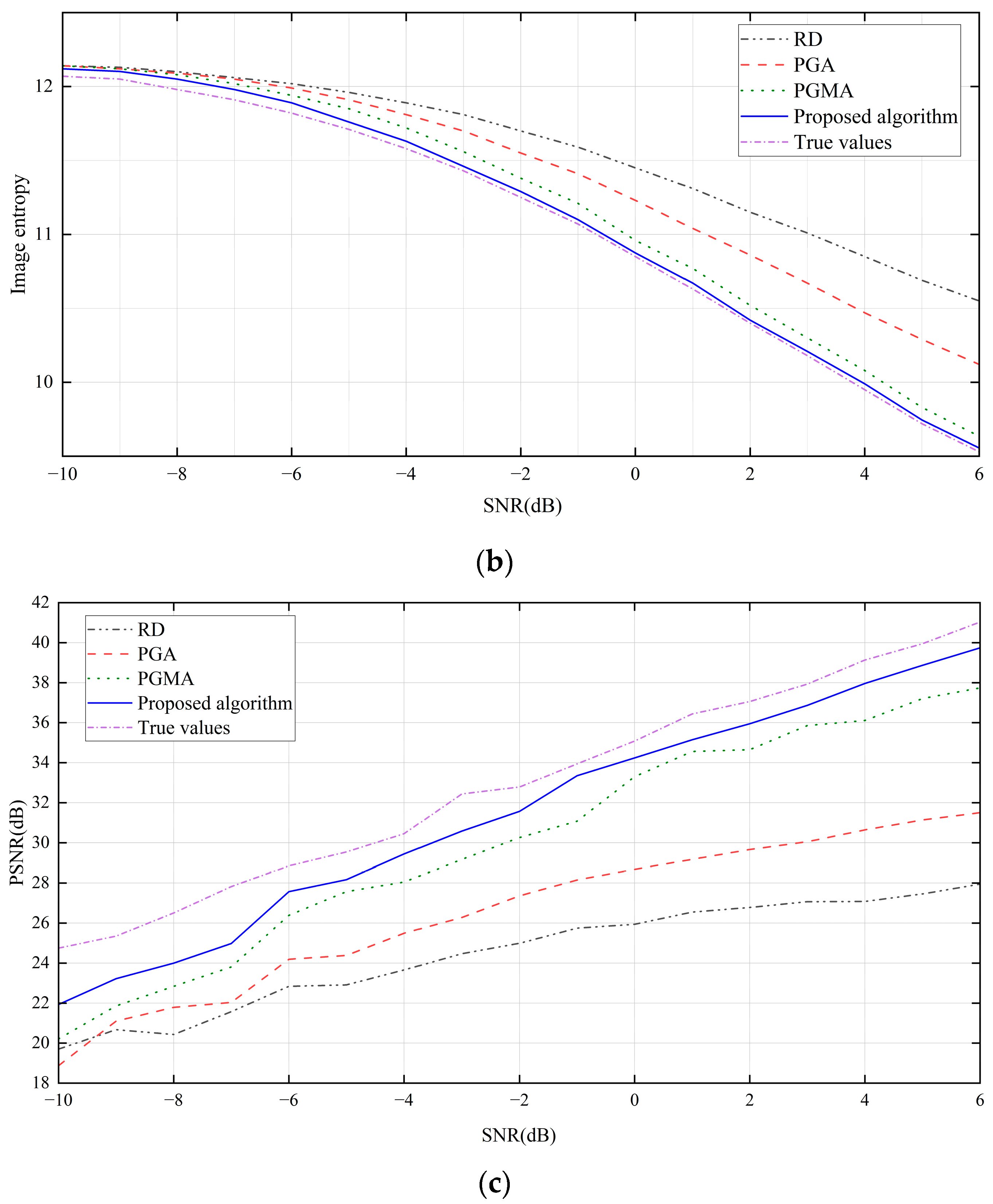 Remotesensing 17 00780 g007b