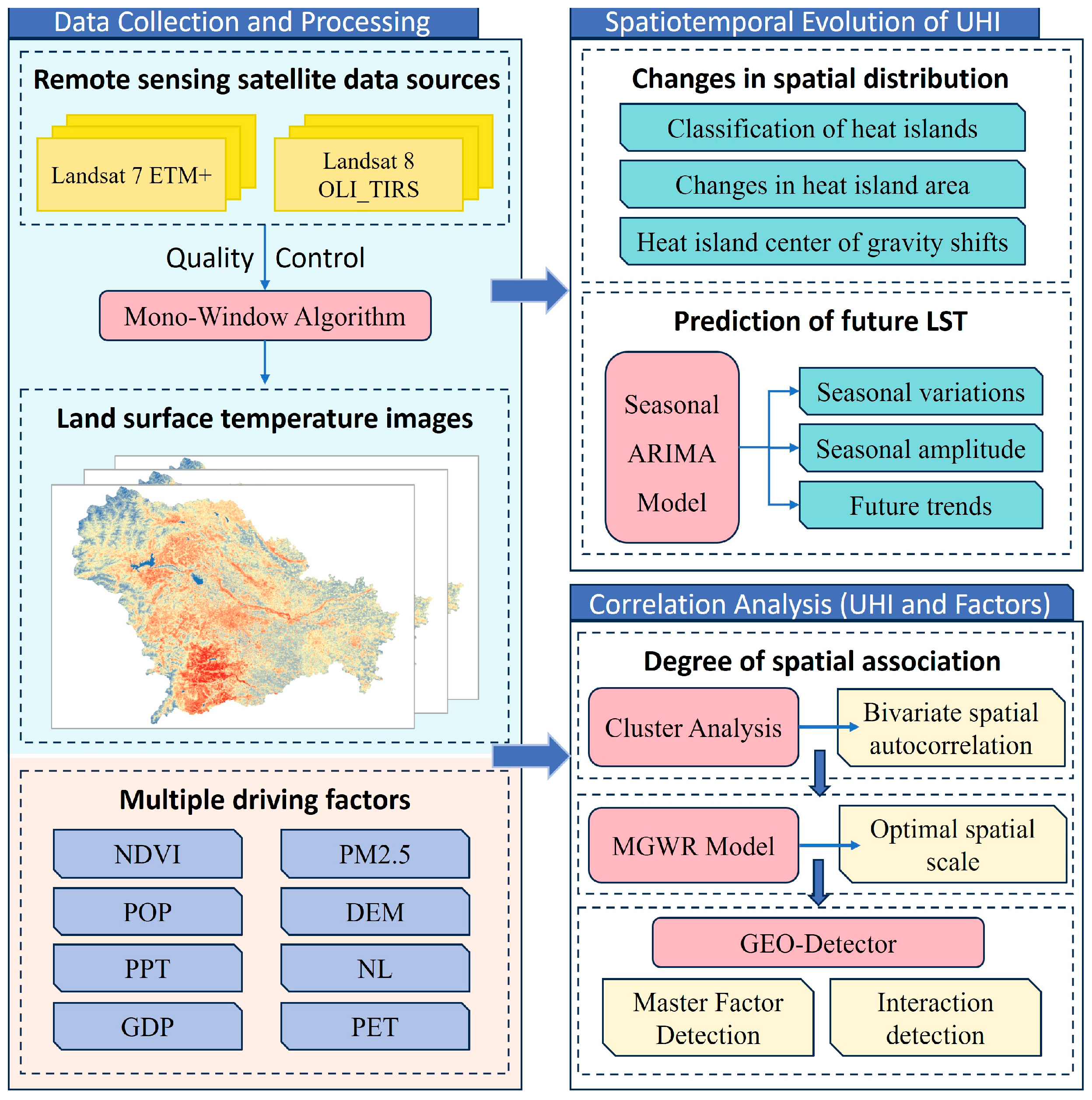 Remotesensing 17 00781 g002