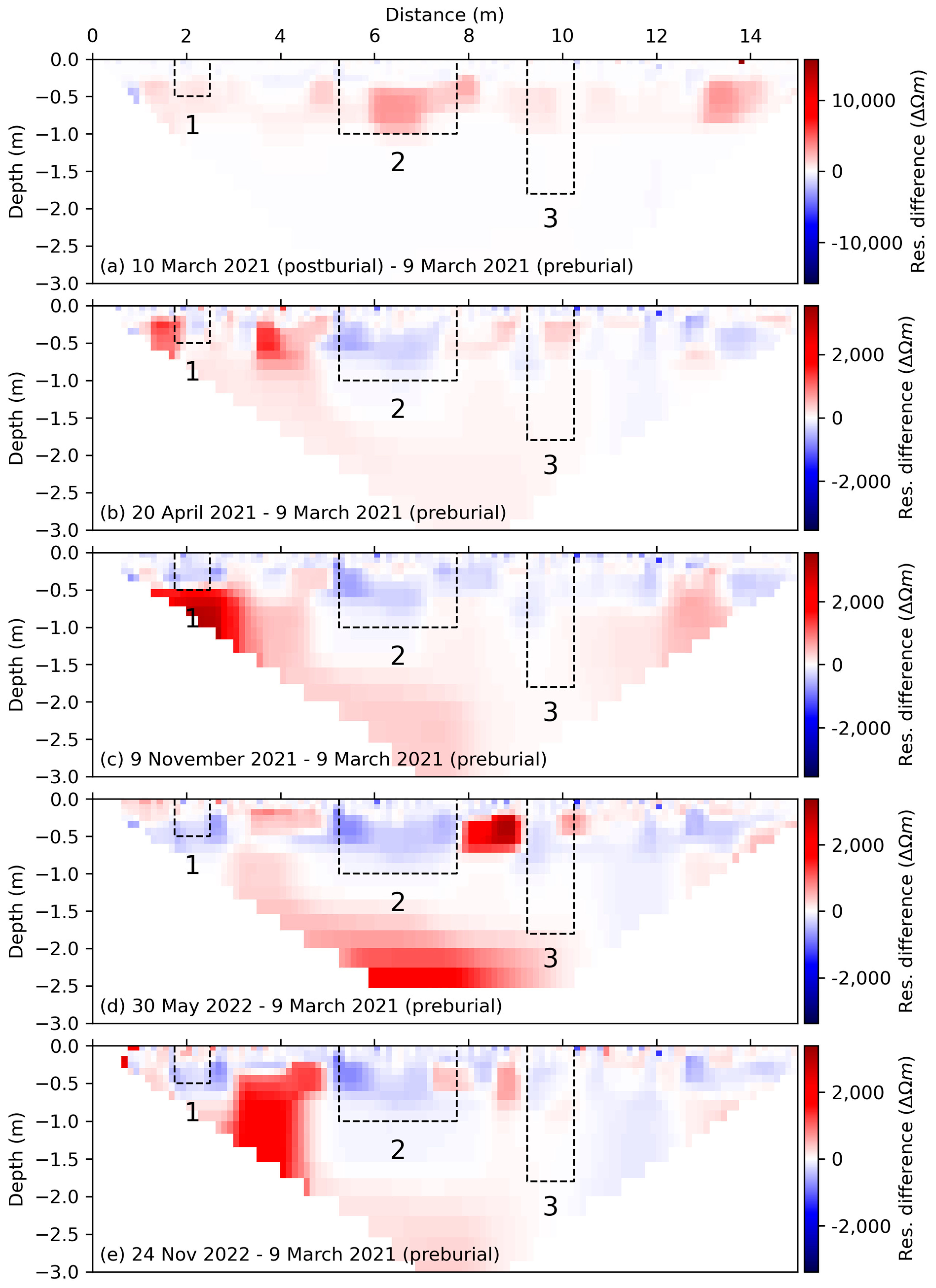 Remotesensing 17 00782 g007