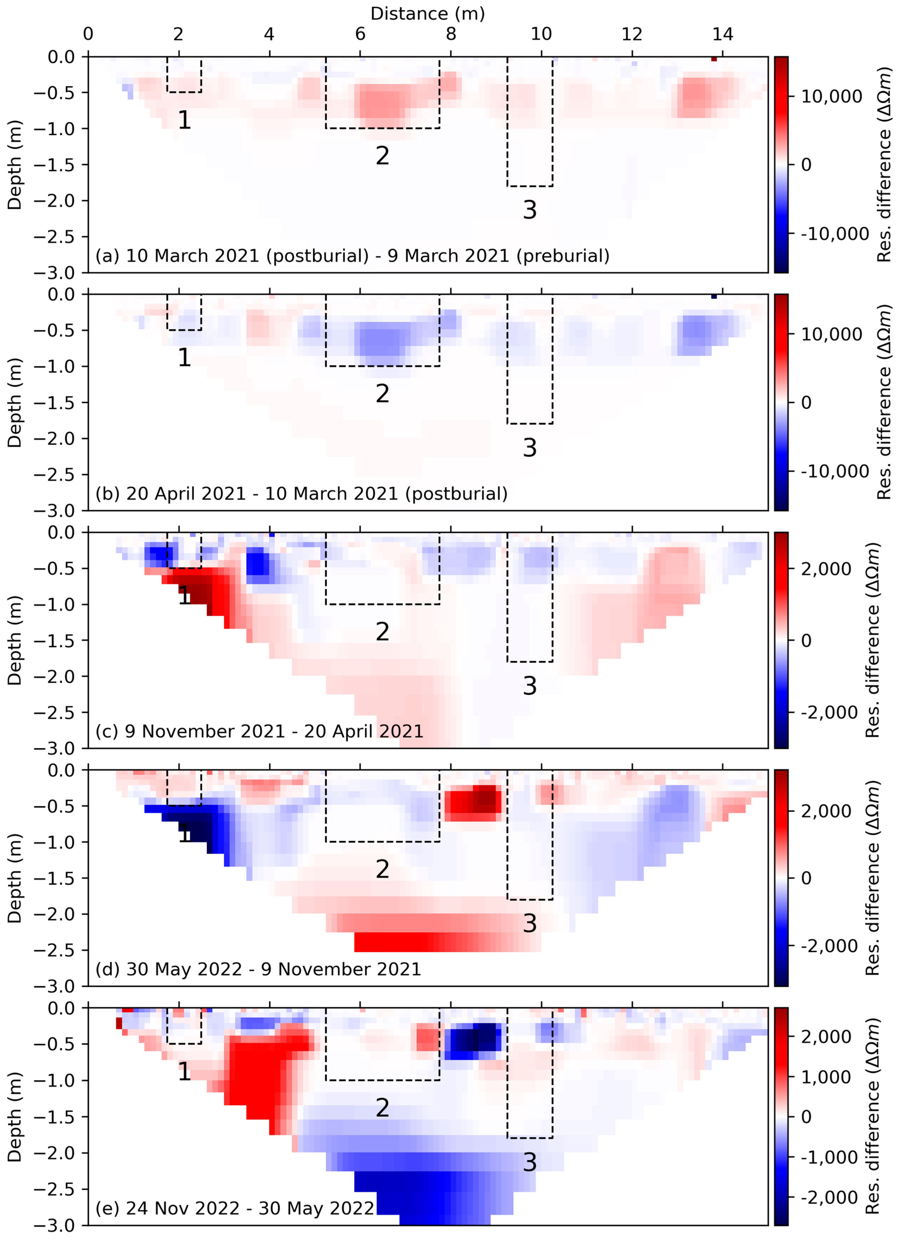 Remotesensing 17 00782 g009