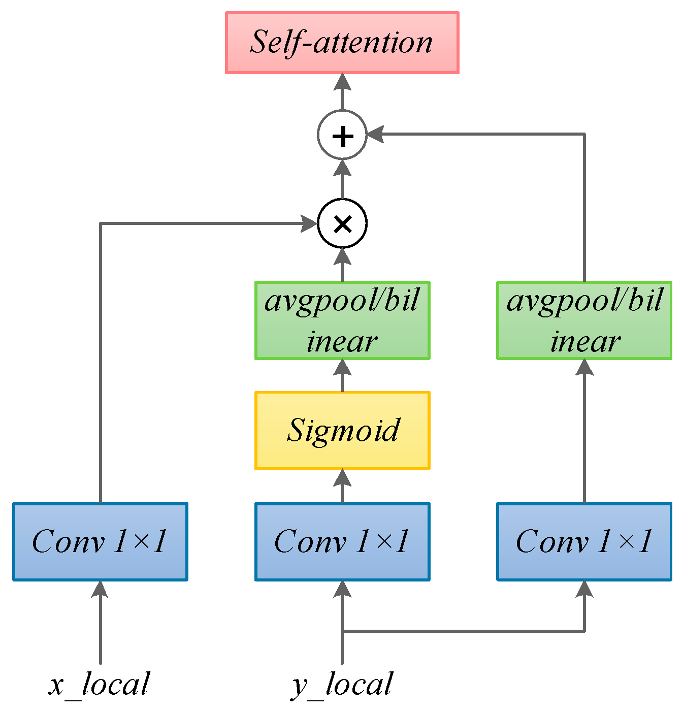 Remotesensing 17 00783 g004