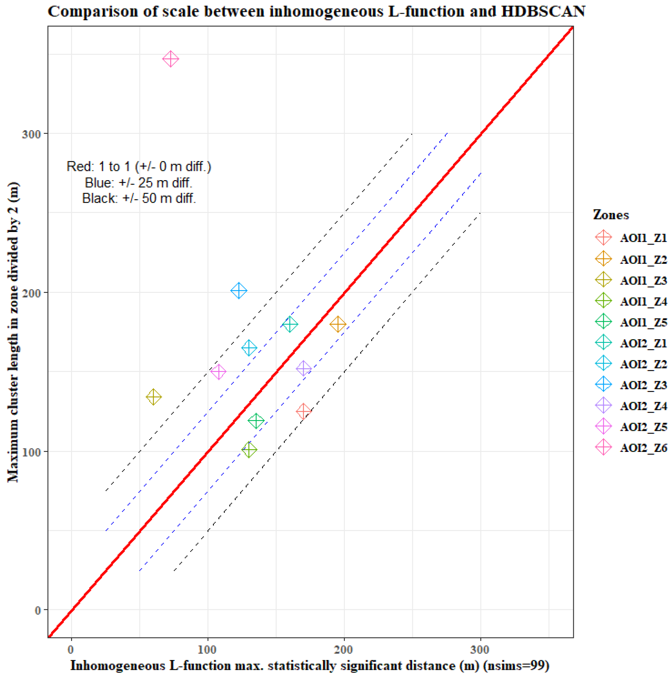 Remotesensing 17 00784 g007 Remotesensing 17 00784 g007