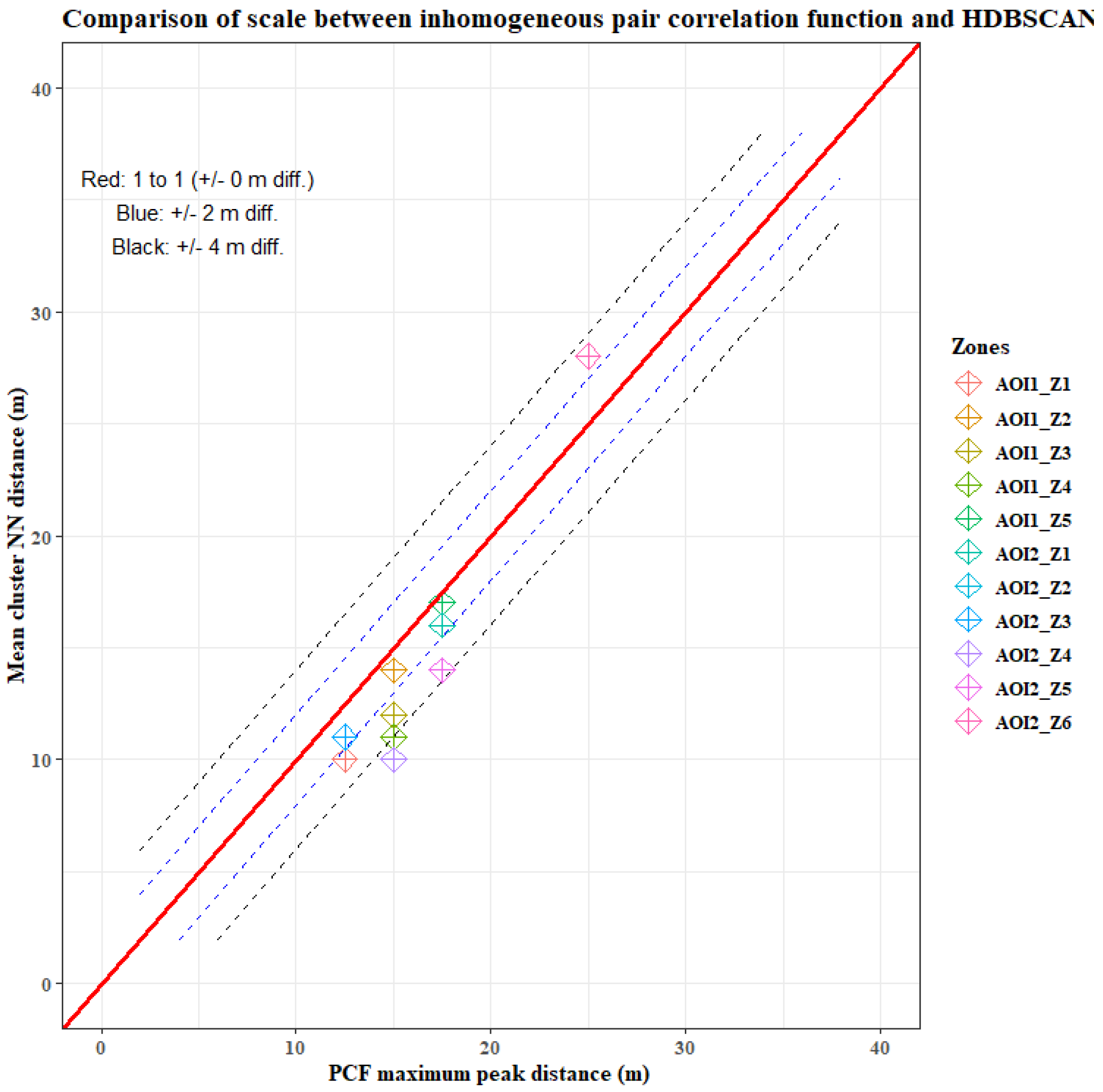 Remotesensing 17 00784 g008 Remotesensing 17 00784 g008
