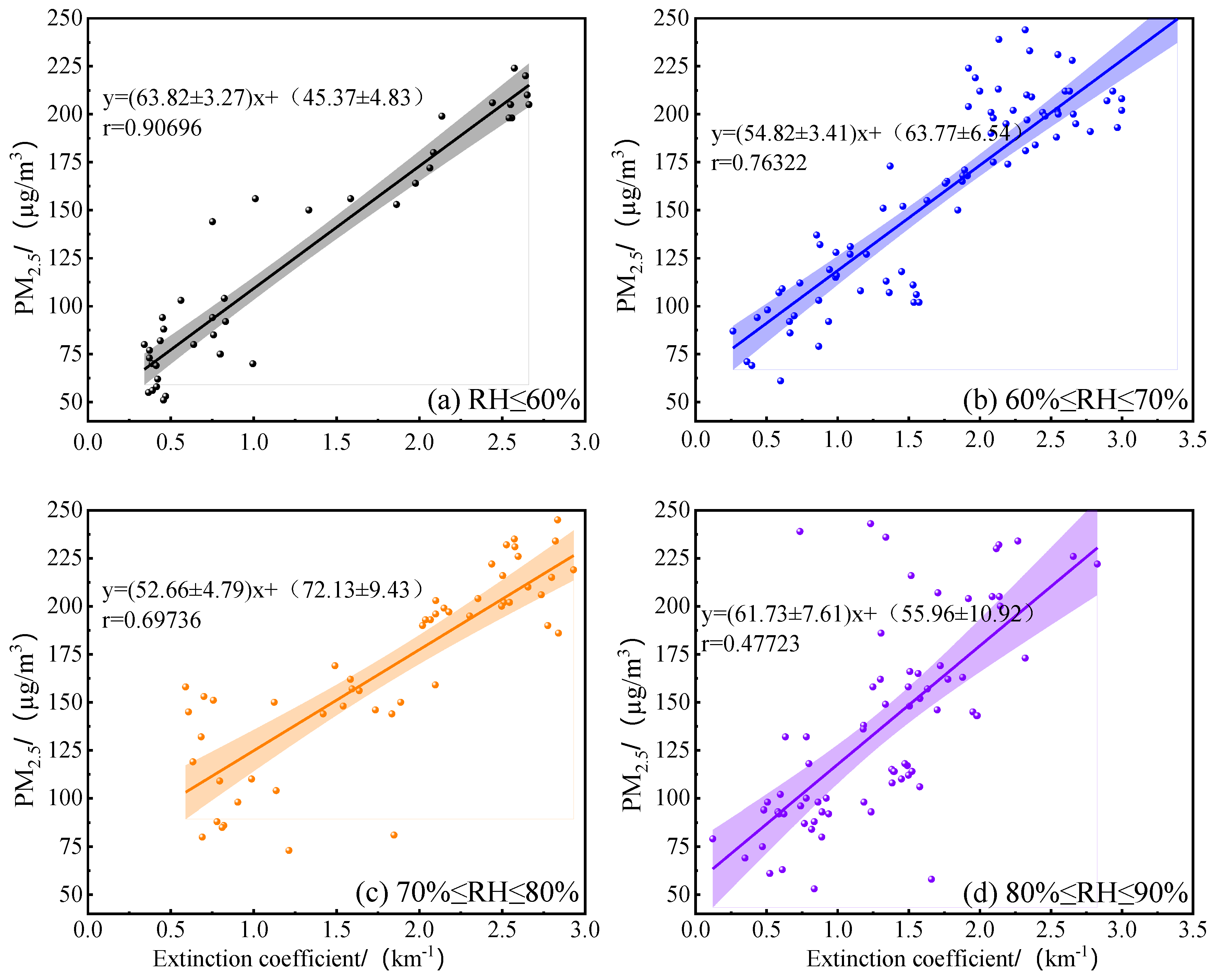 Remotesensing 17 00786 g002