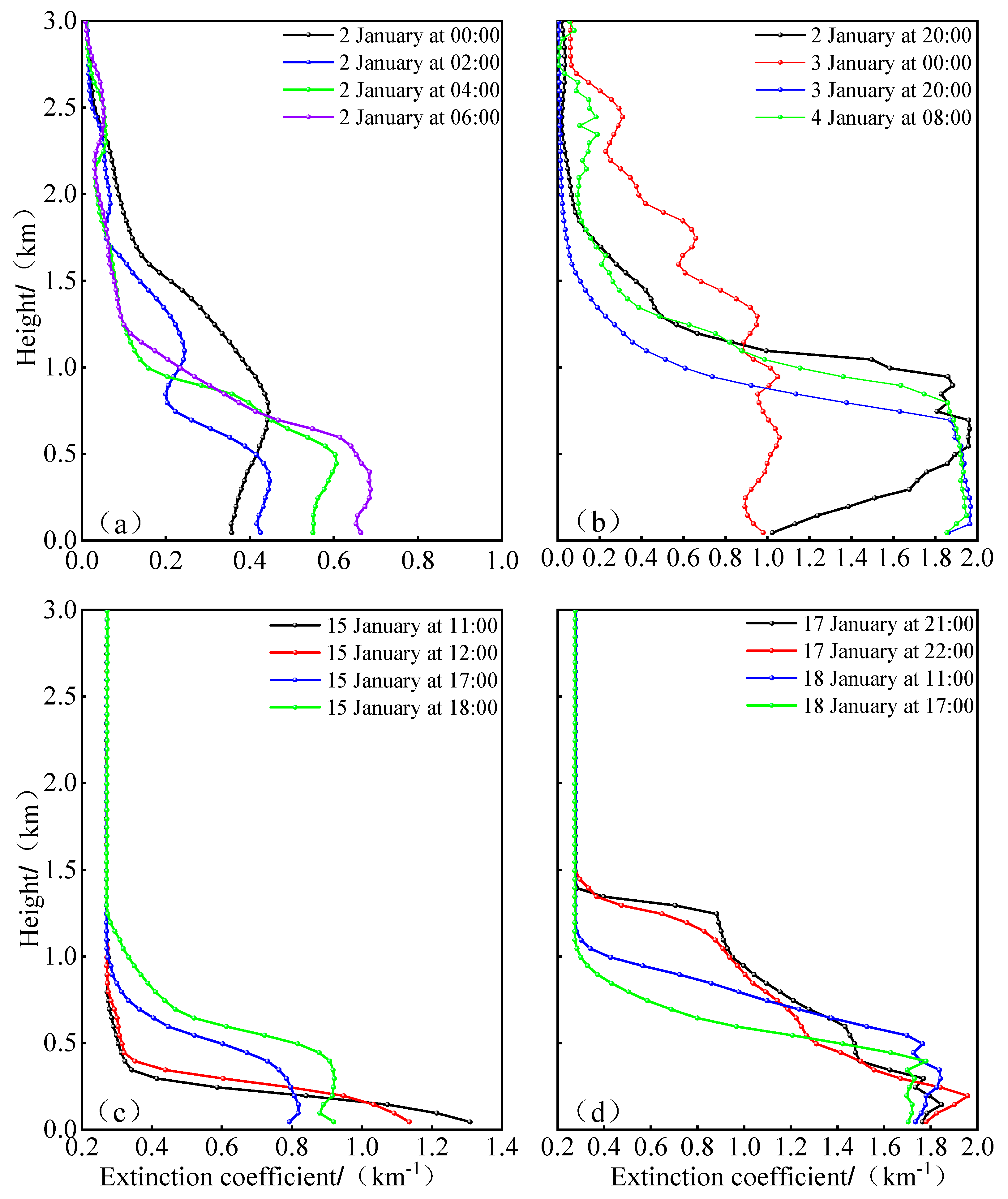 Remotesensing 17 00786 g005