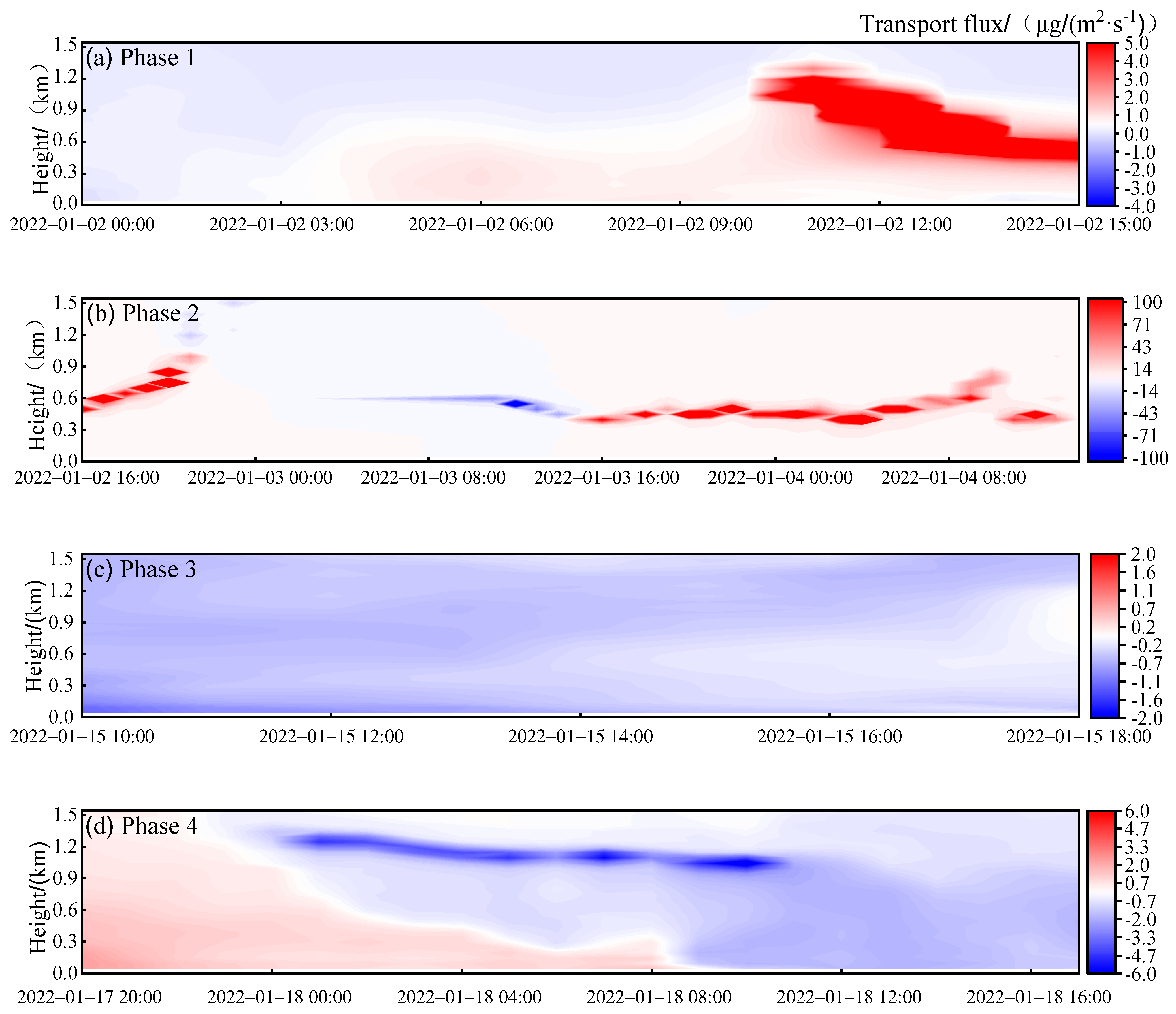 Remotesensing 17 00786 g006