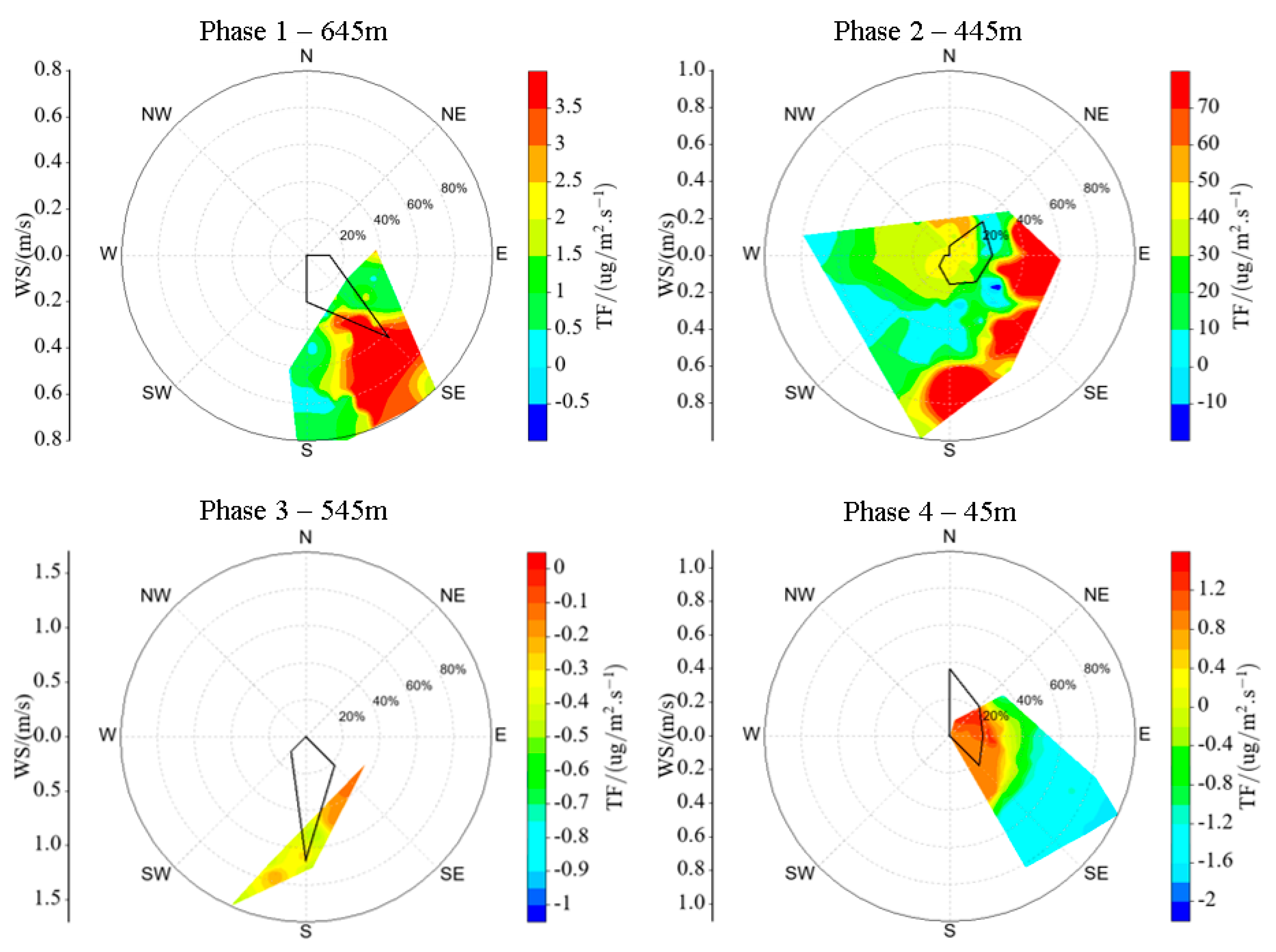 Remotesensing 17 00786 g007