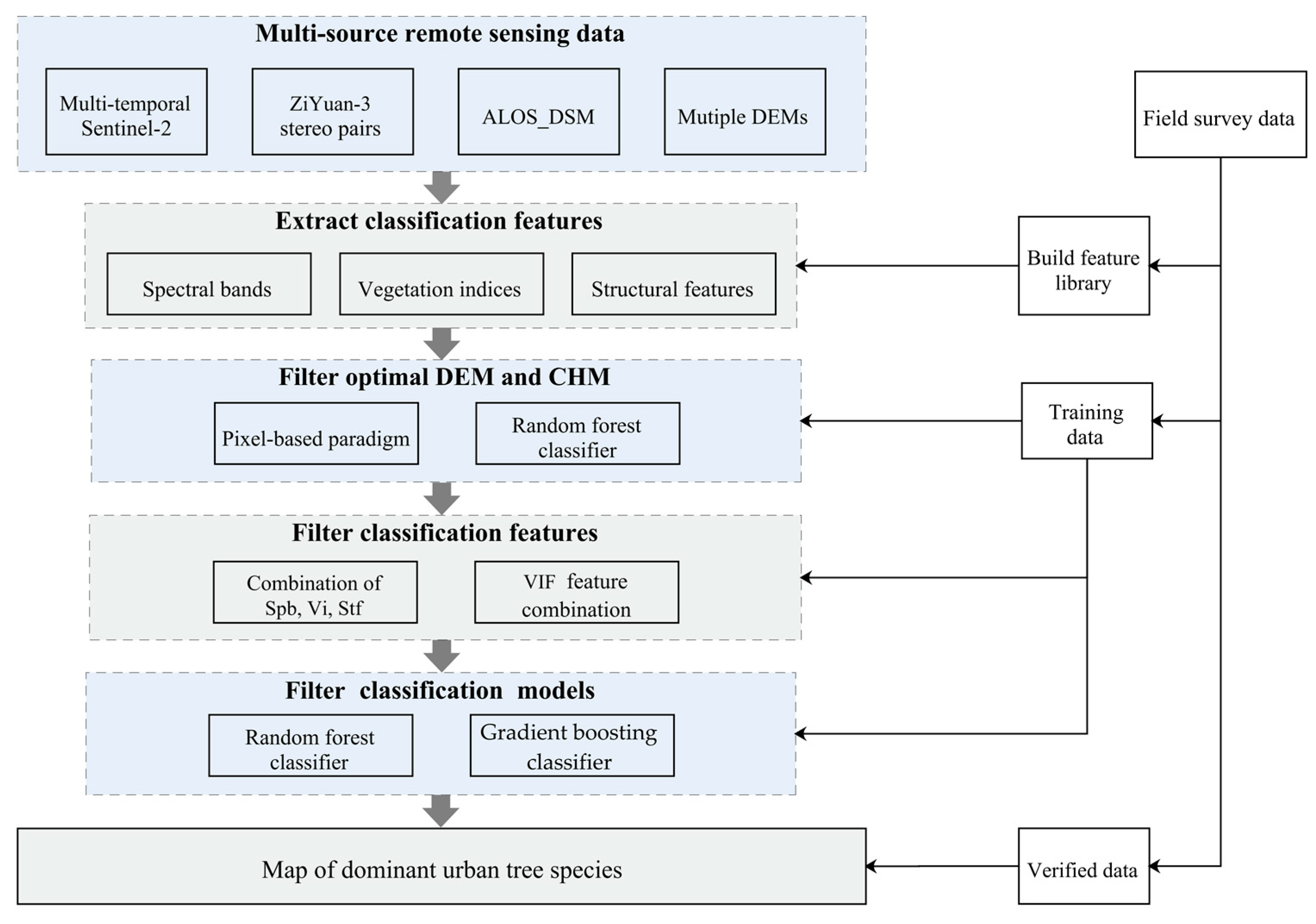 Remotesensing 17 00790 g003