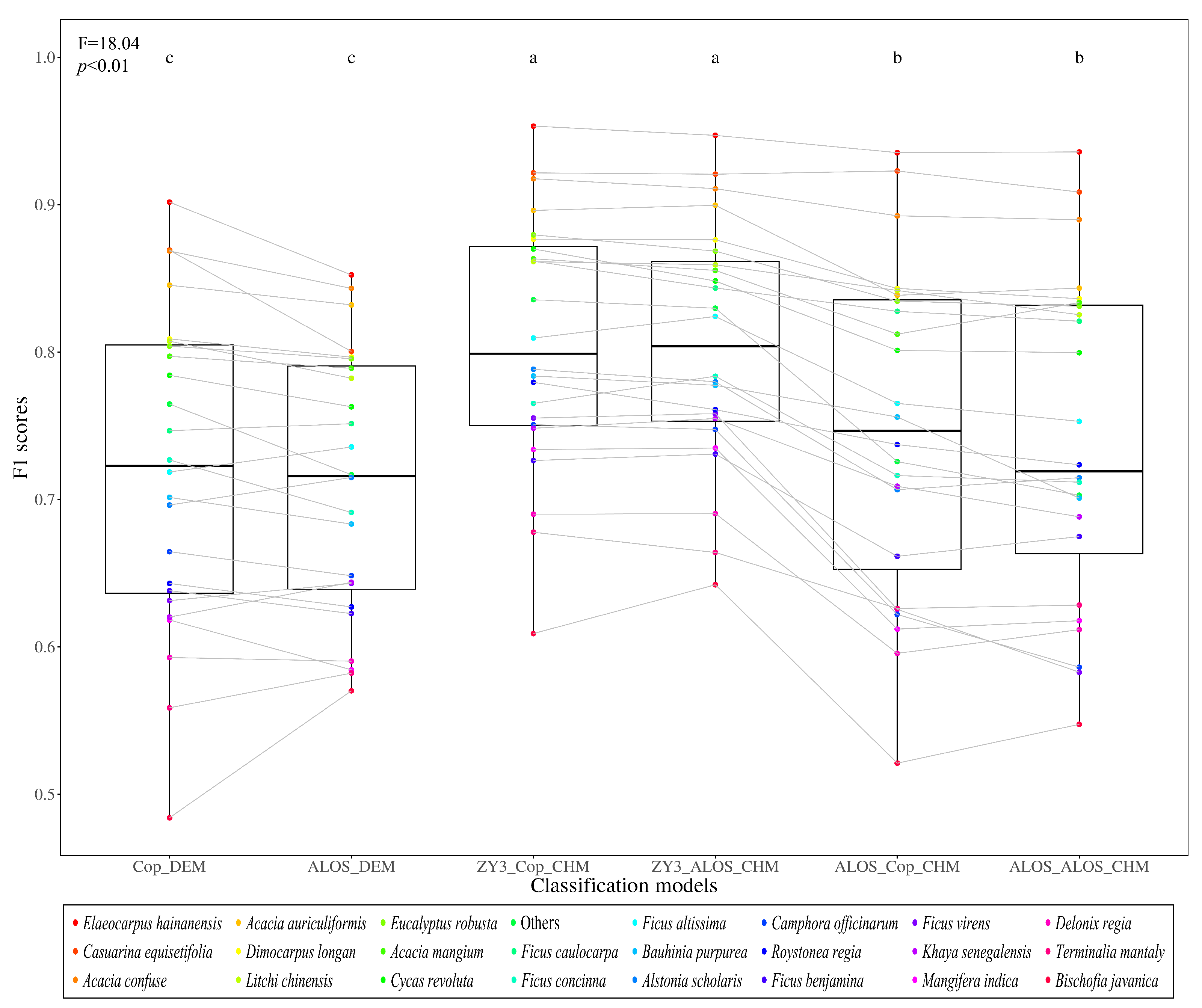 Remotesensing 17 00790 g004