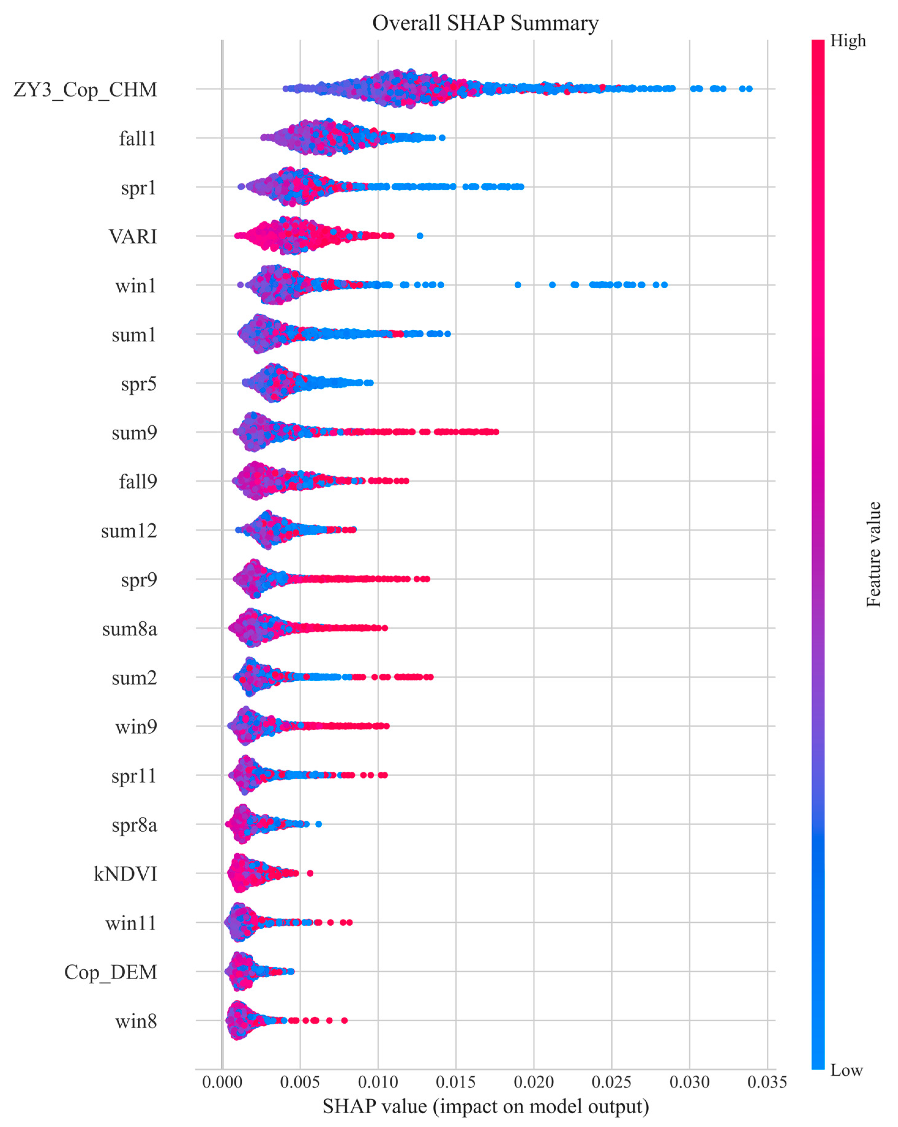 Remotesensing 17 00790 g007