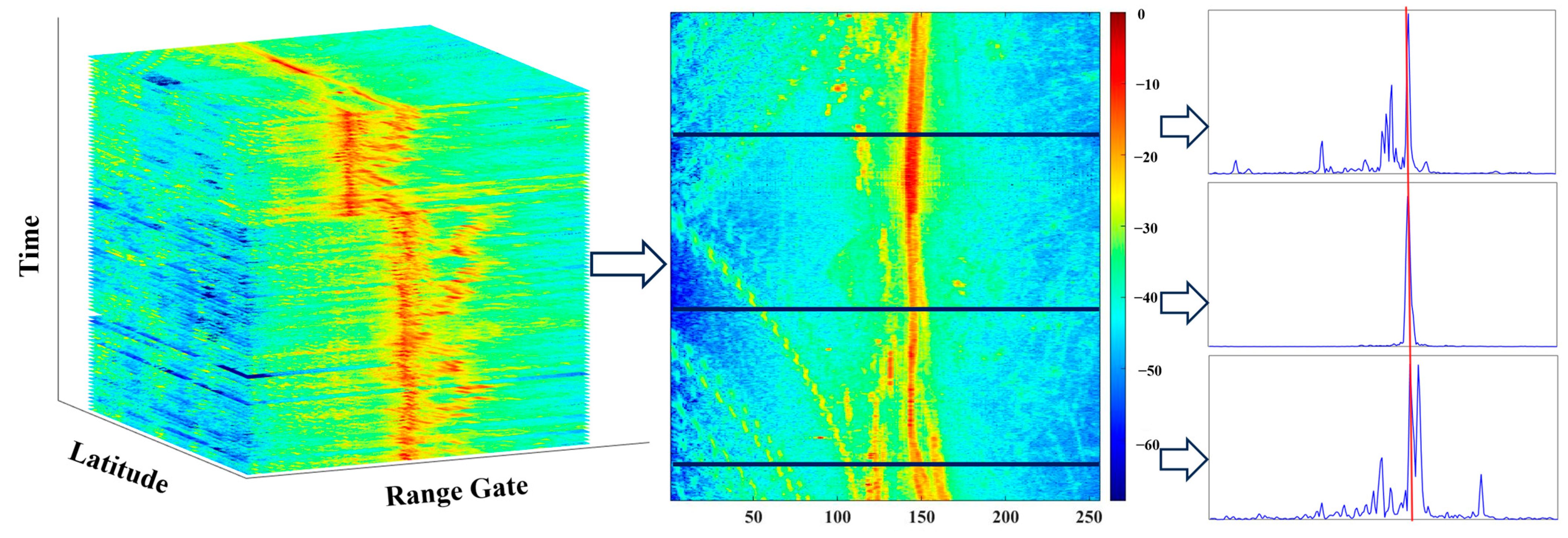 Remotesensing 17 00791 g003