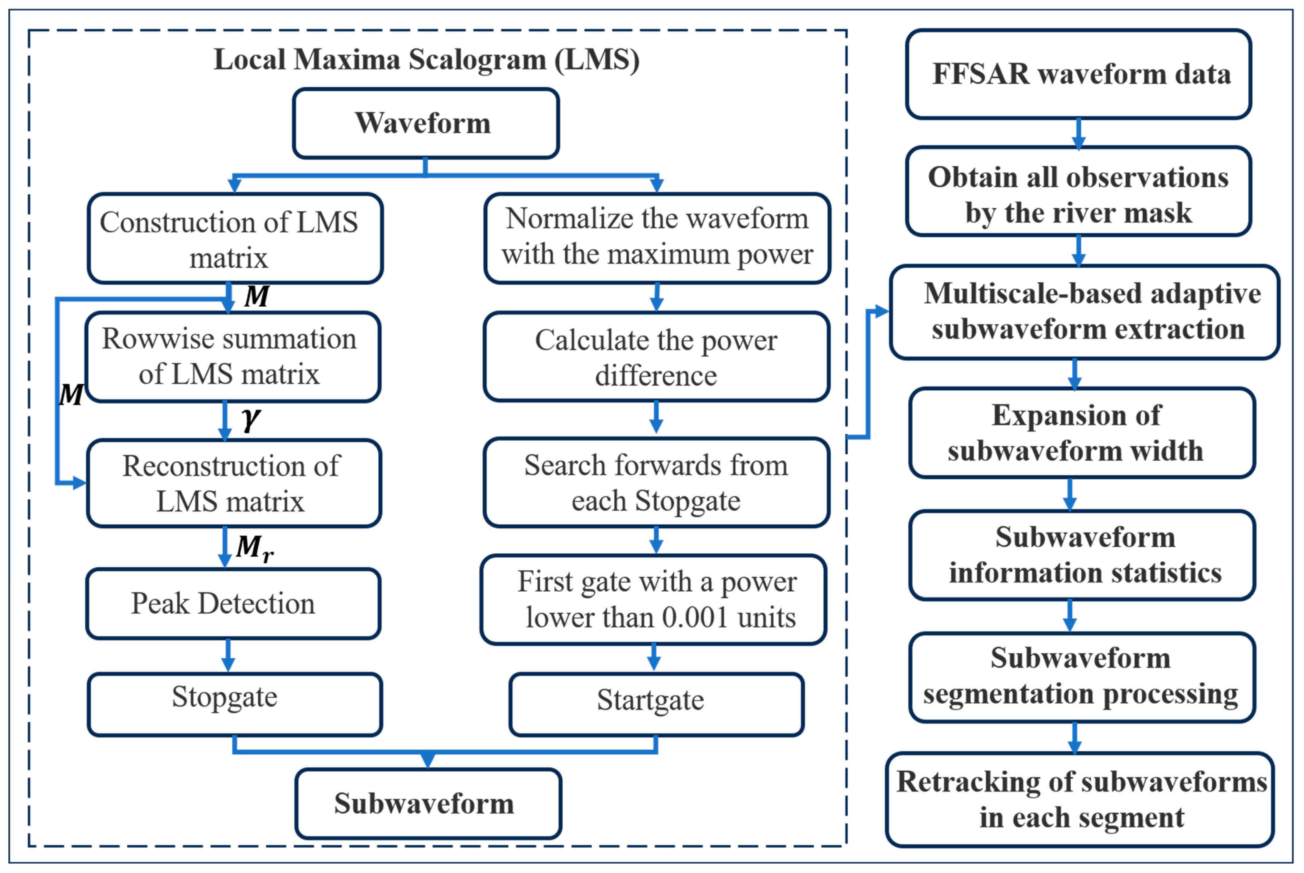 Remotesensing 17 00791 g004