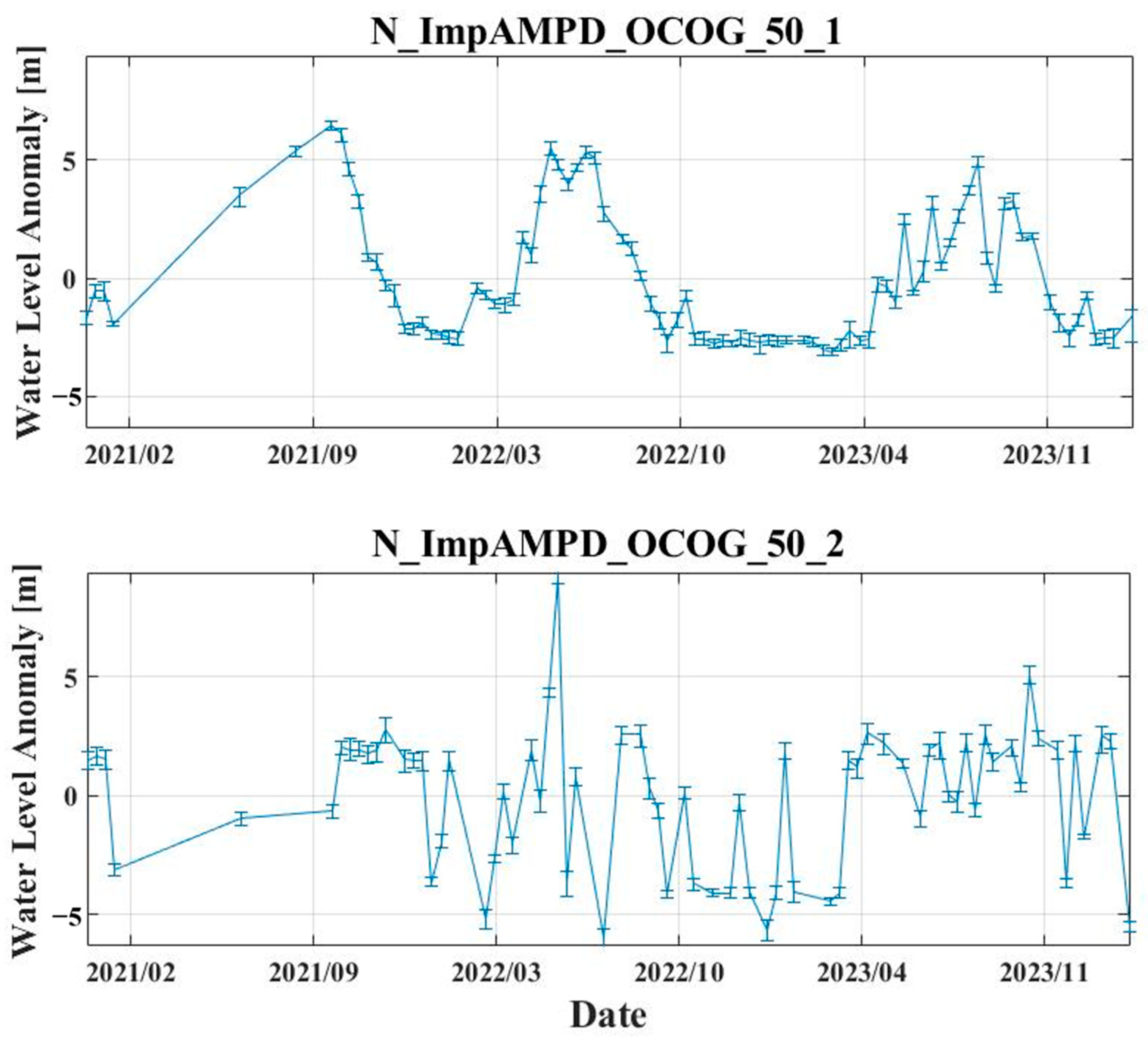 Remotesensing 17 00791 g005