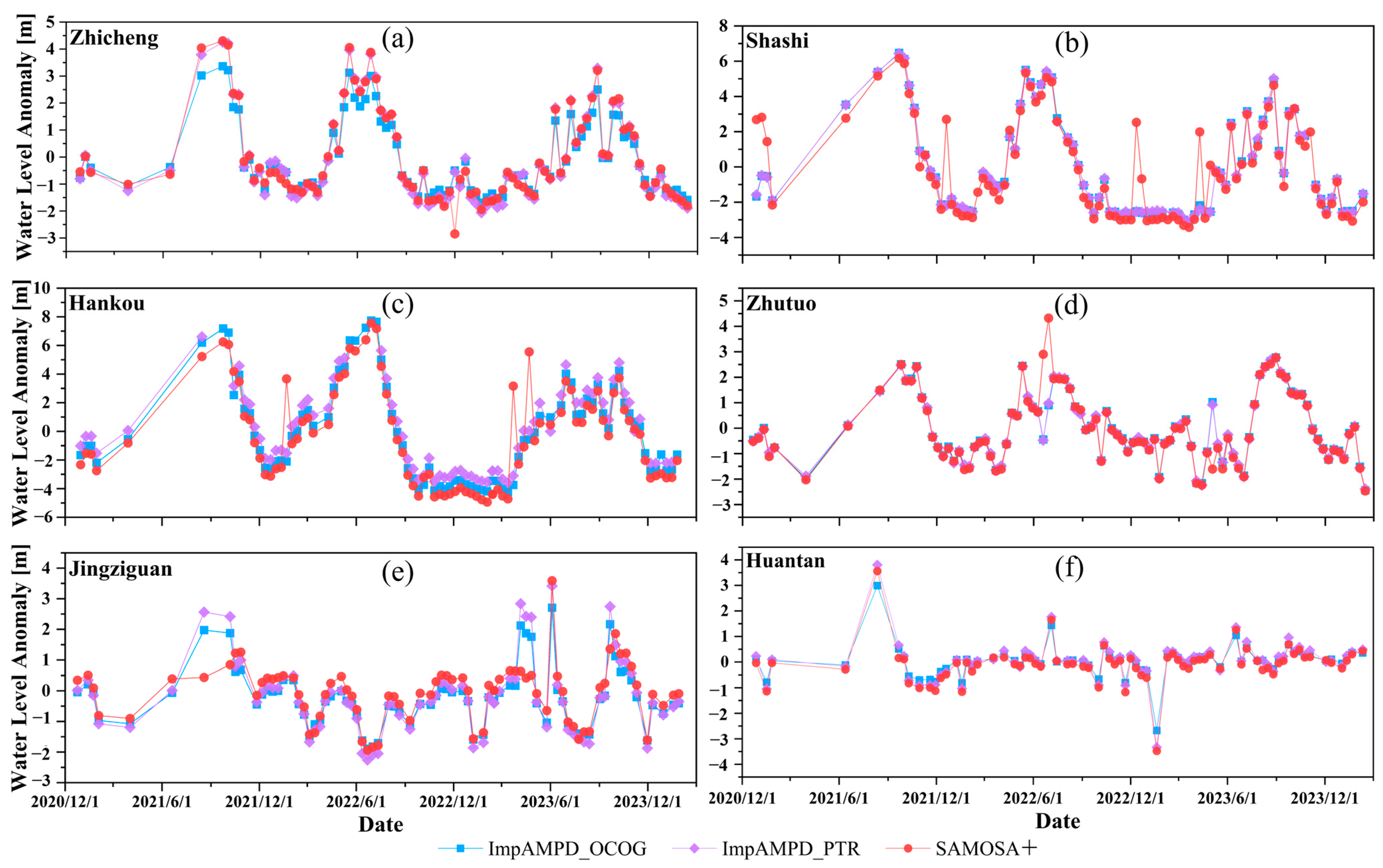 Remotesensing 17 00791 g008