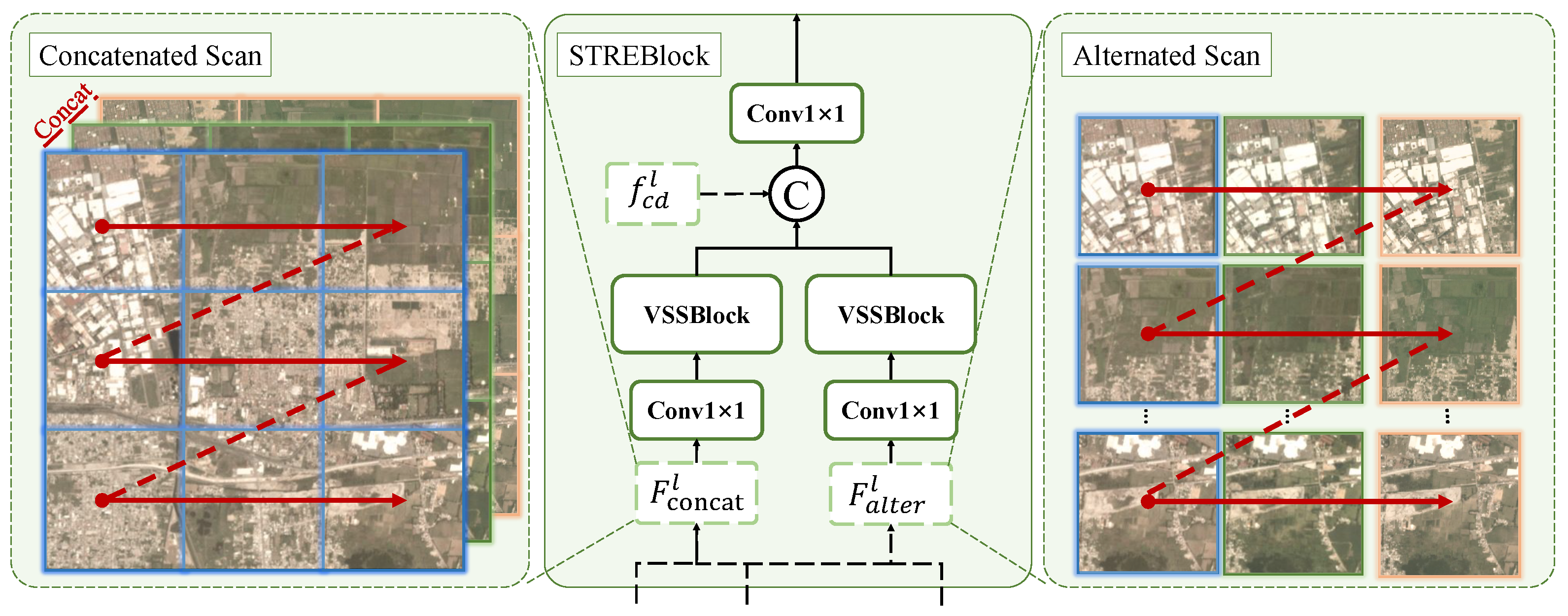 Remotesensing 17 00792 g005