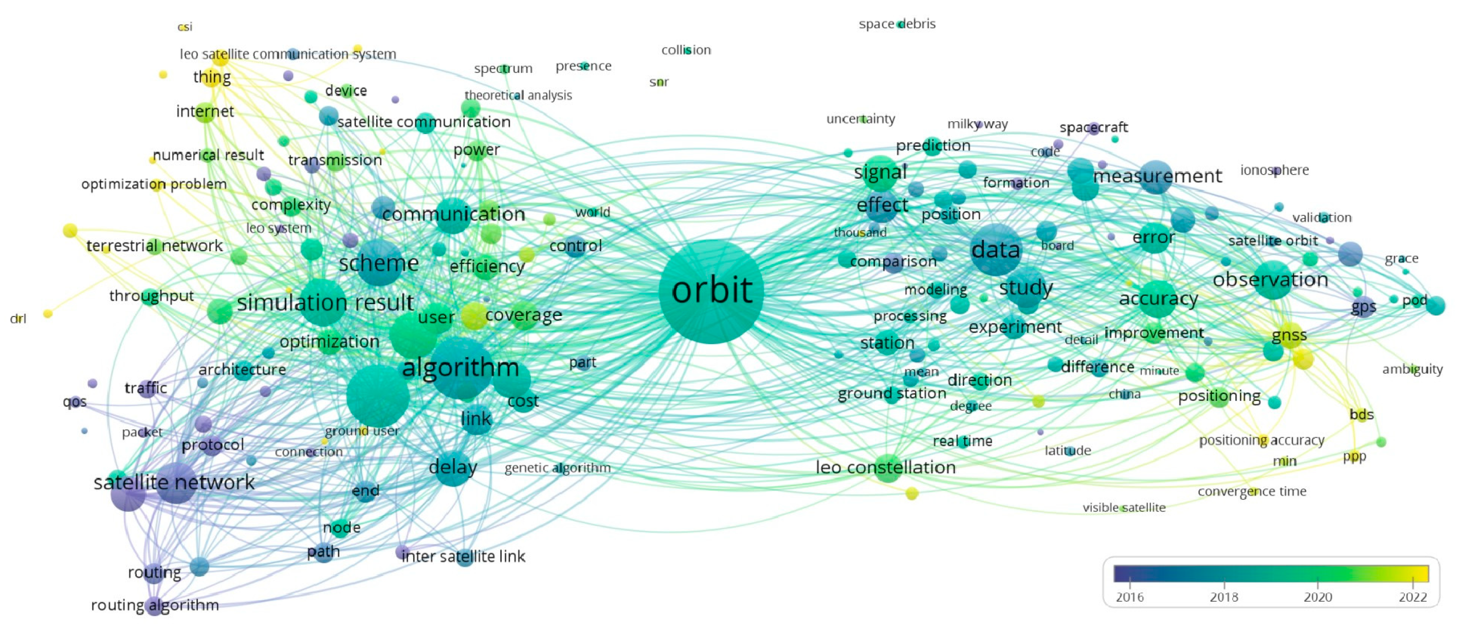 Remotesensing 17 00793 g001