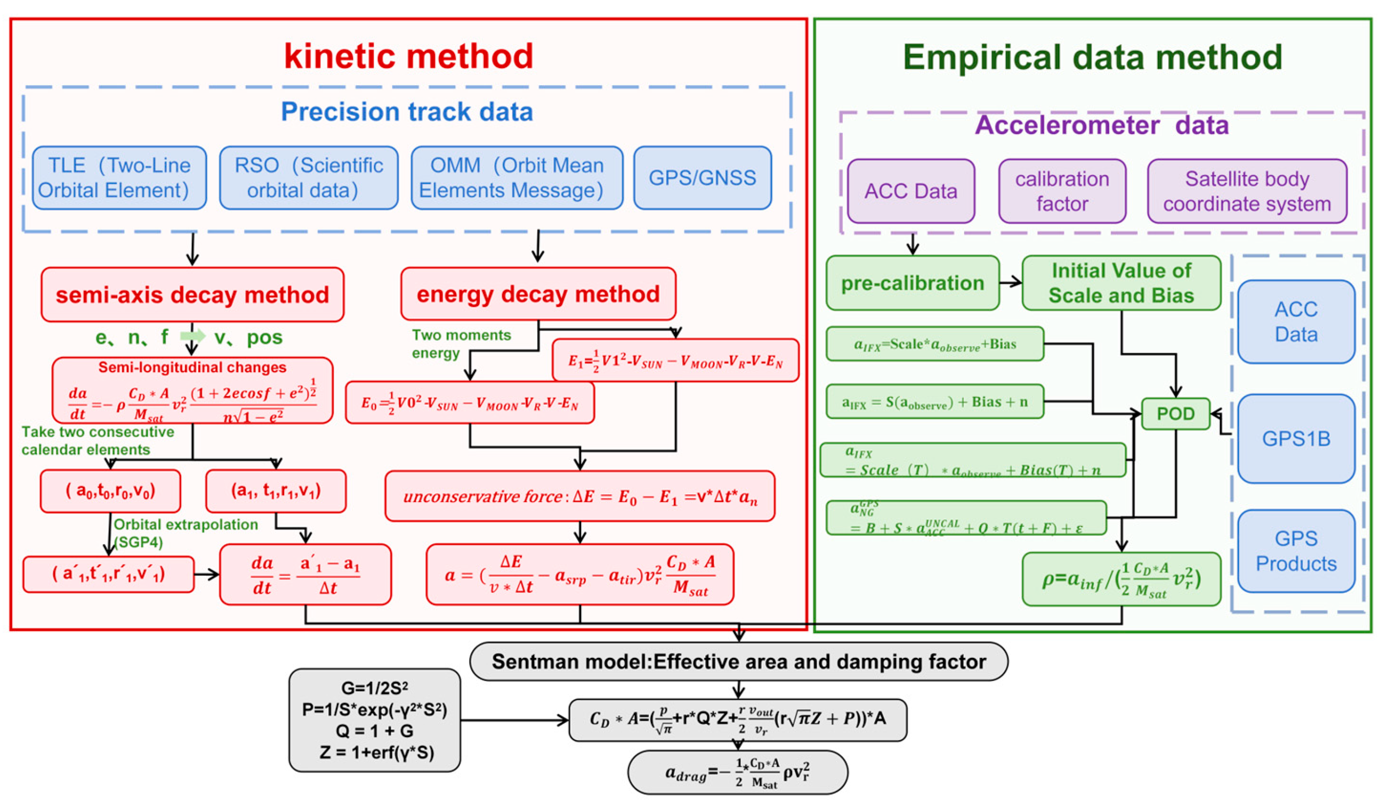 Remotesensing 17 00793 g002