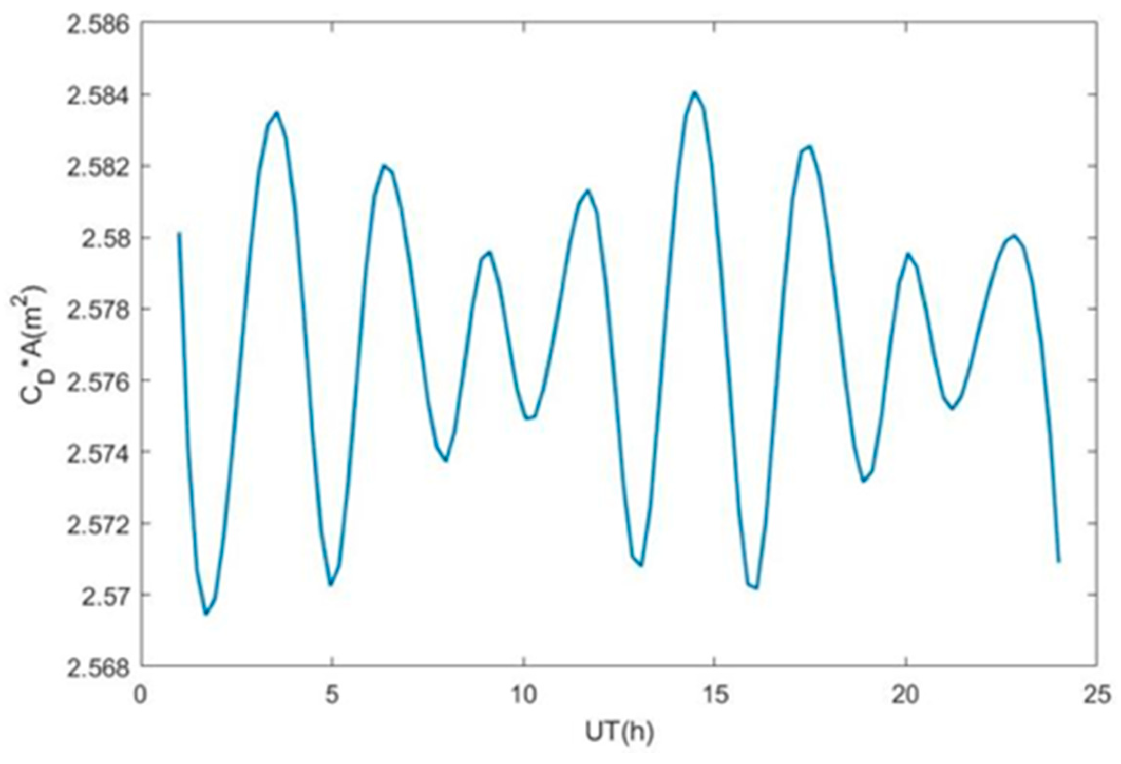 Remotesensing 17 00793 g003