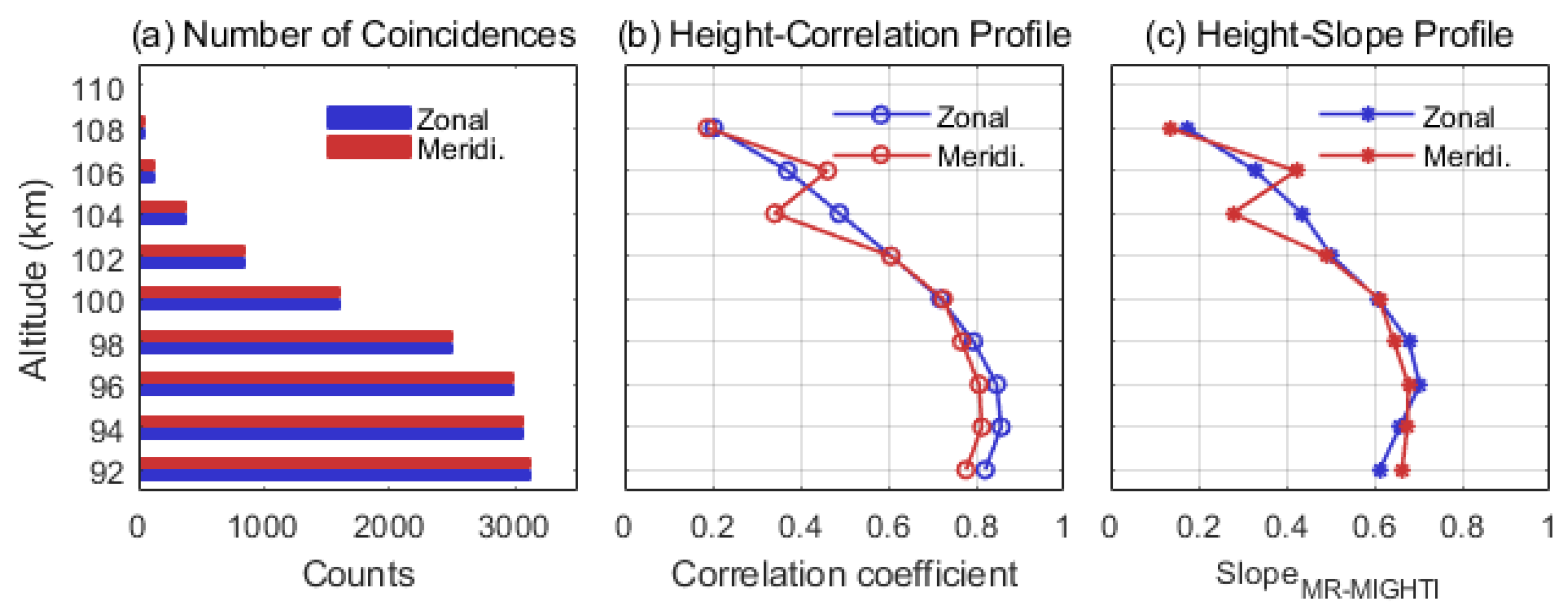 Remotesensing 17 00794 g002 Remotesensing 17 00794 g002