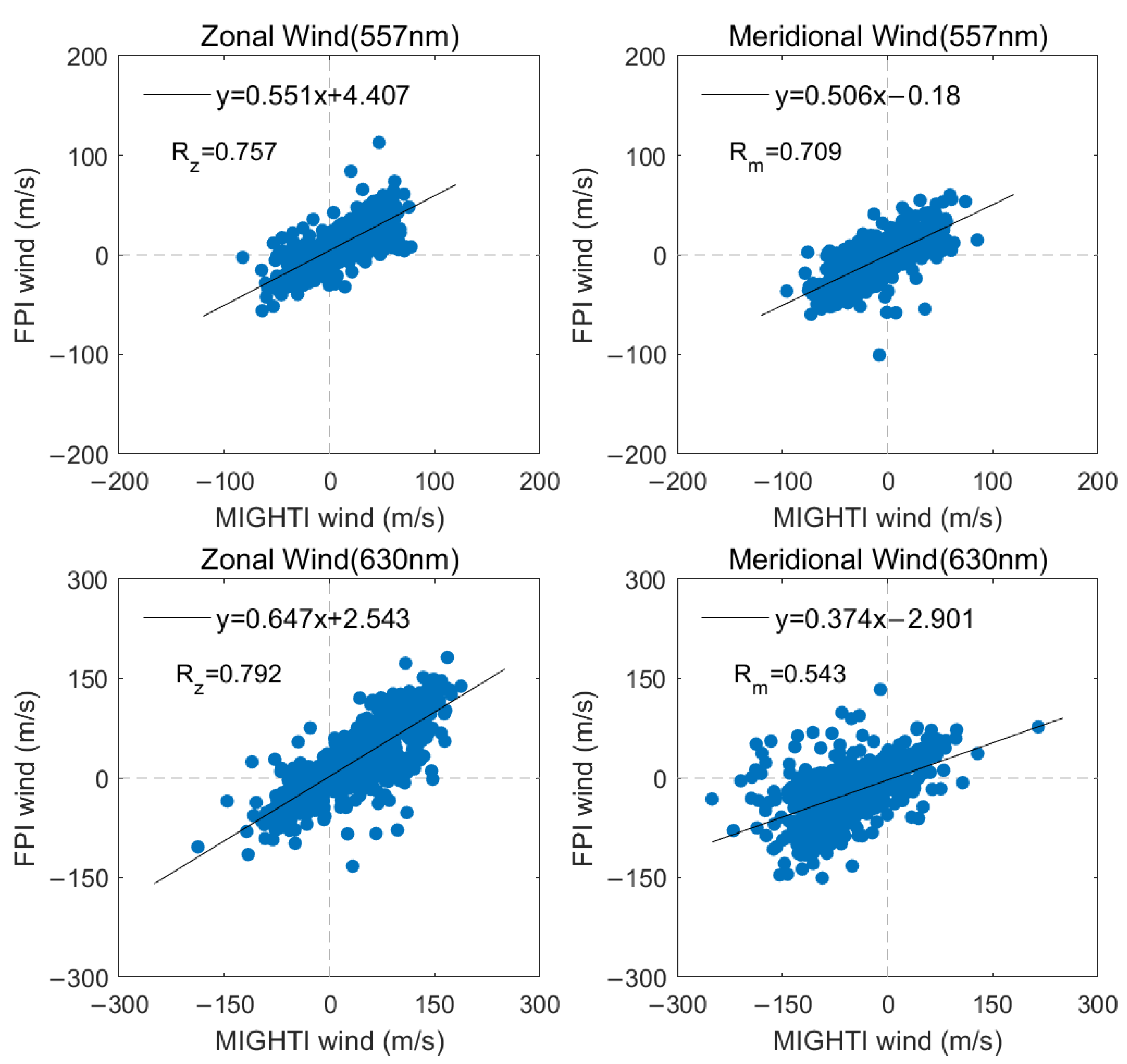 Remotesensing 17 00794 g005 Remotesensing 17 00794 g005