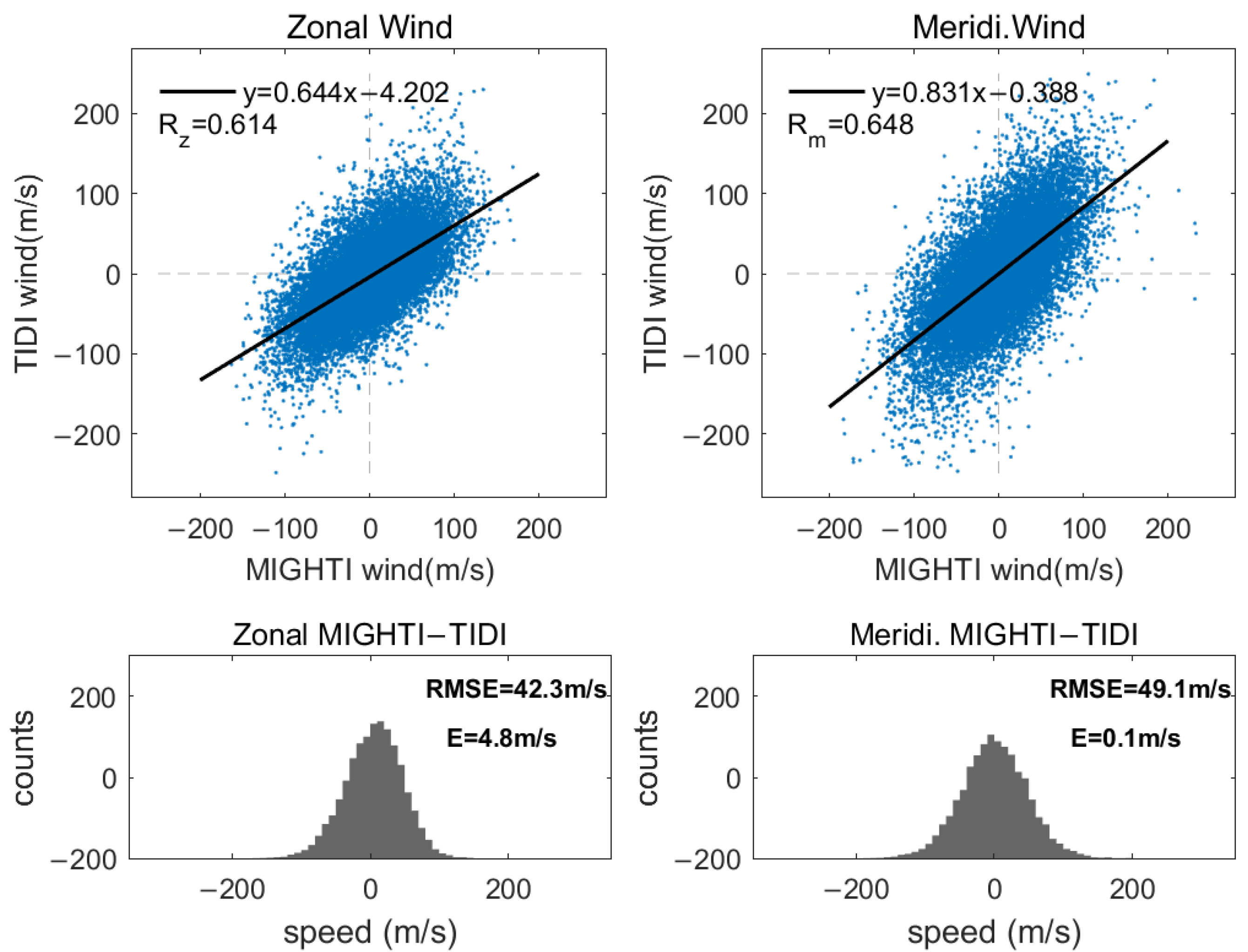Remotesensing 17 00794 g007 Remotesensing 17 00794 g007