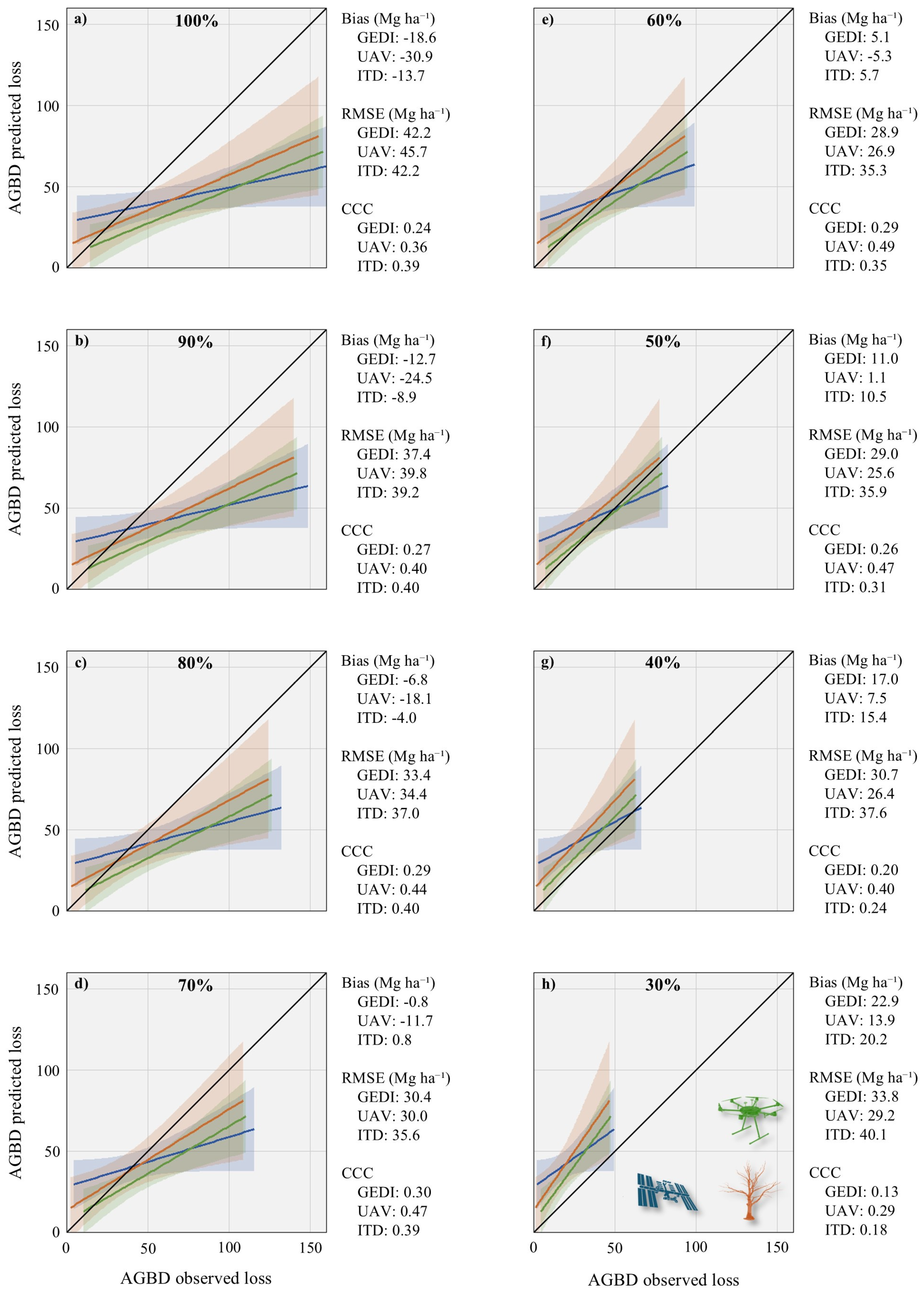 Remotesensing 17 00796 g005