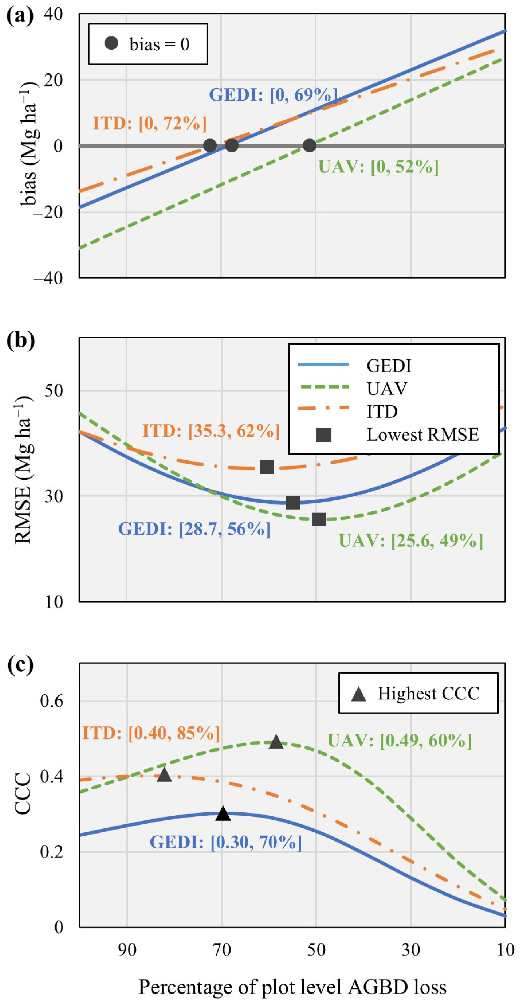 Remotesensing 17 00796 g006