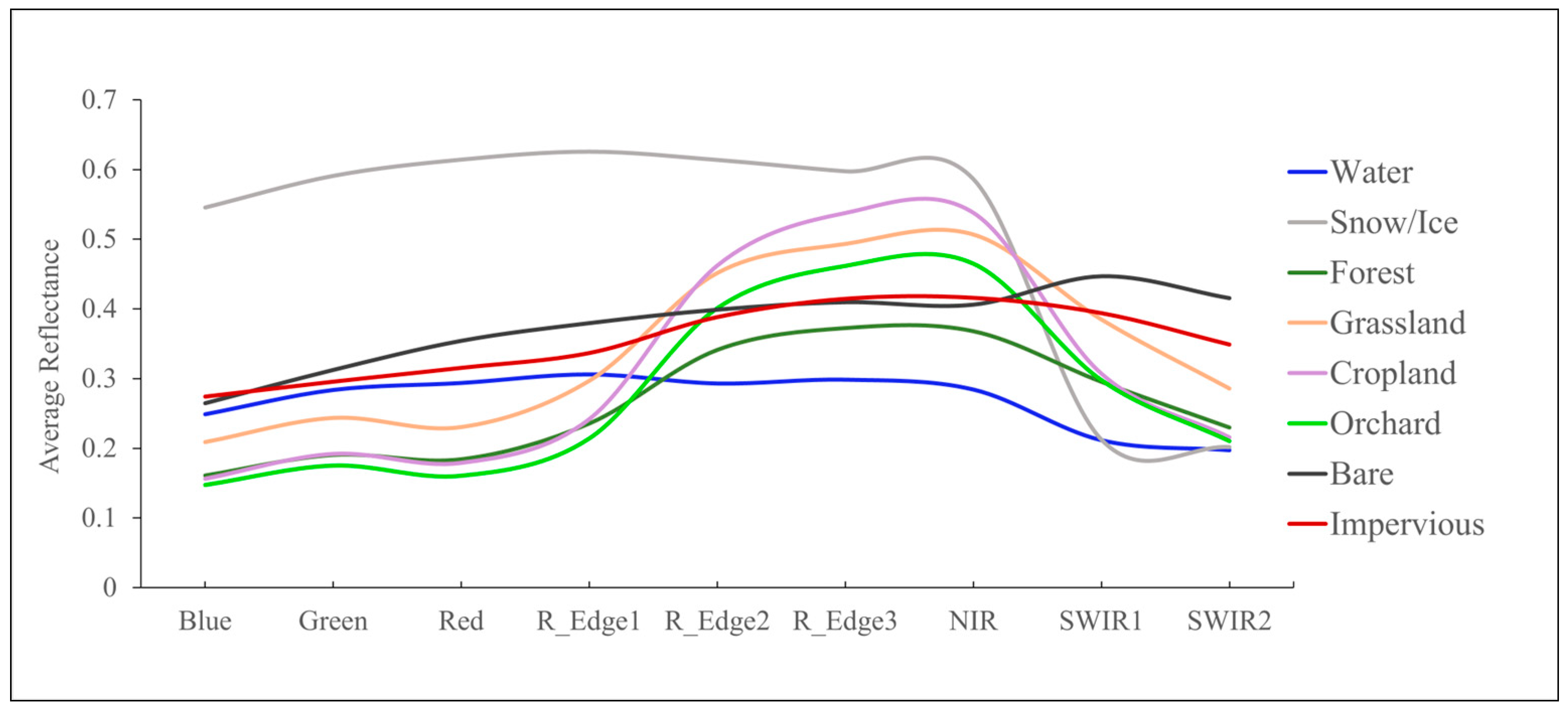 Remotesensing 17 00797 g002