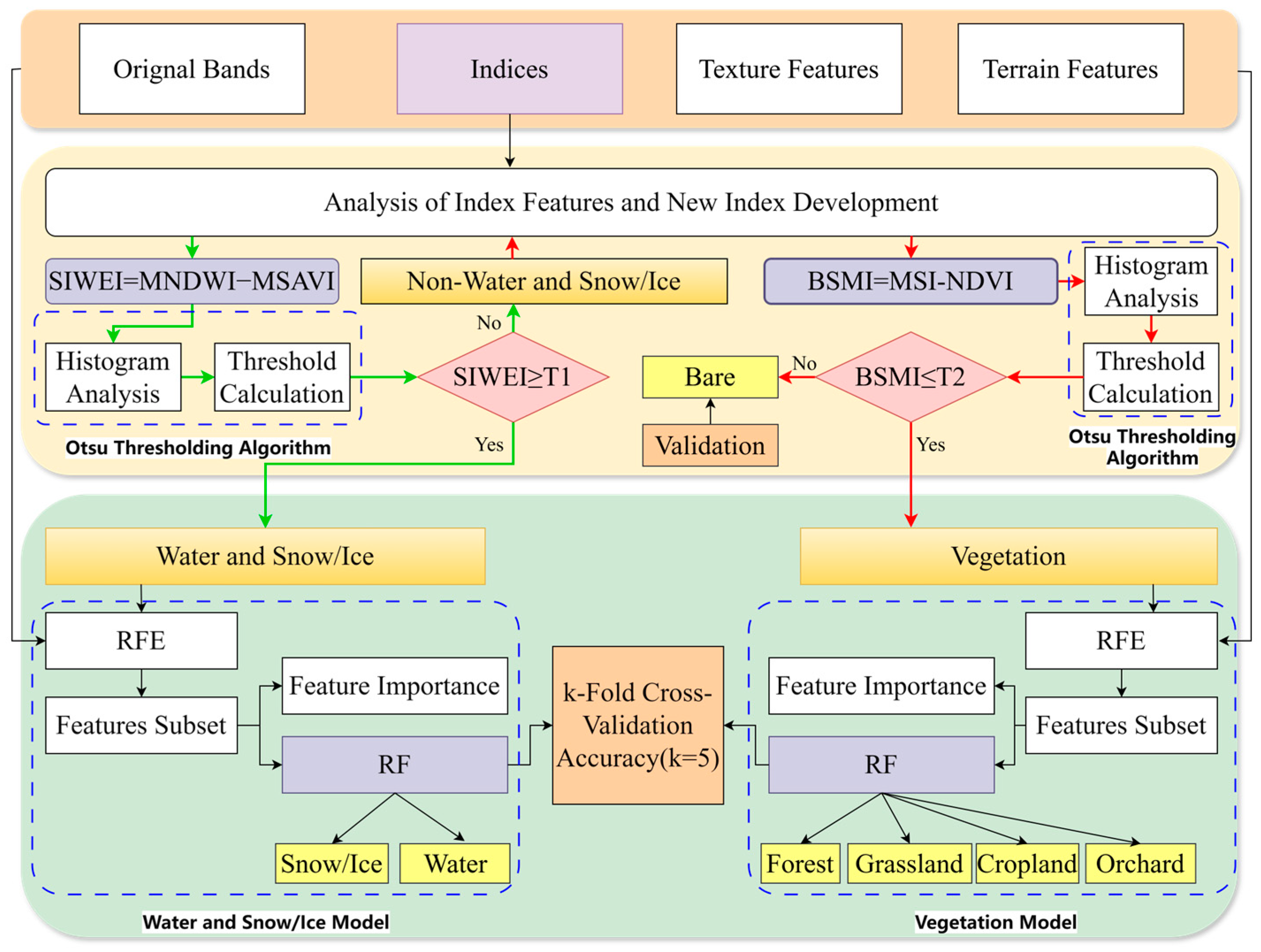 Remotesensing 17 00797 g003