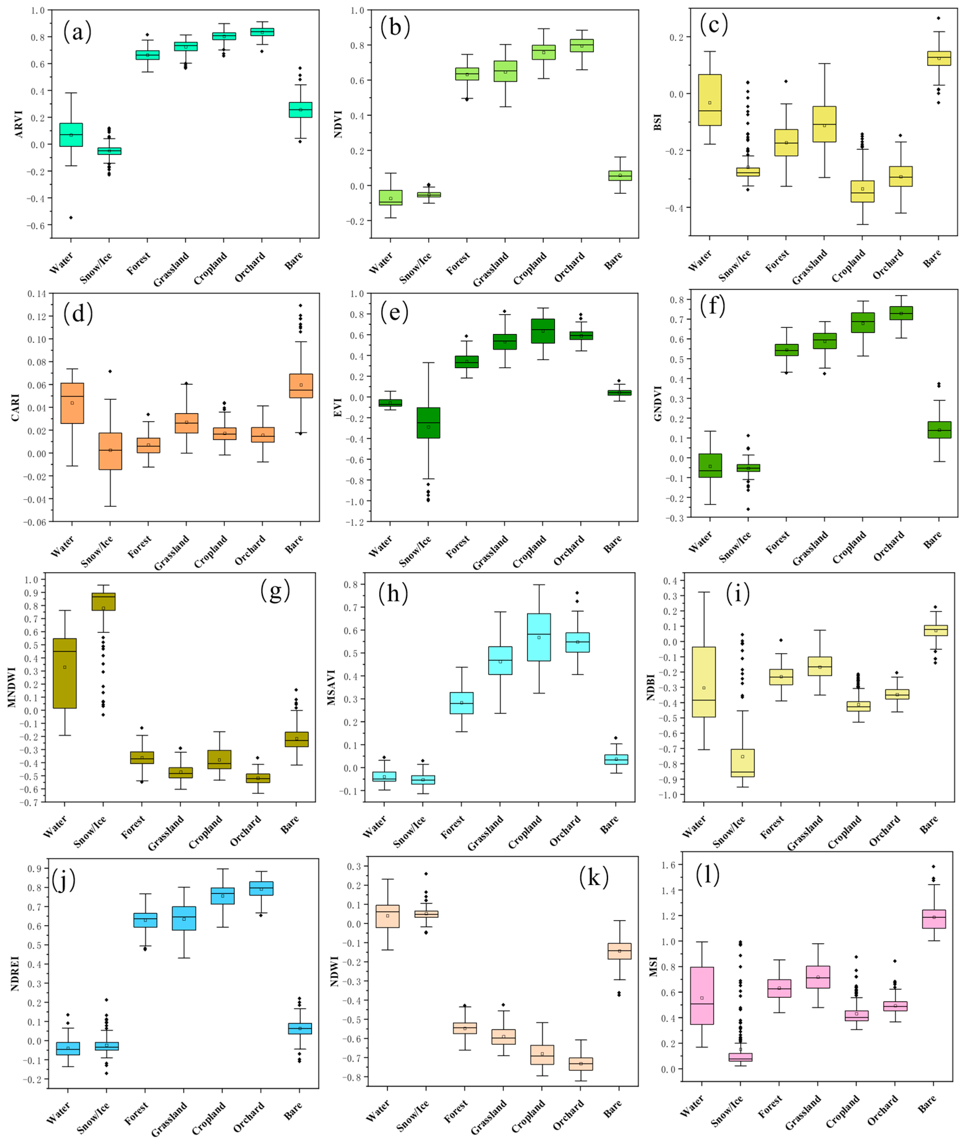 Remotesensing 17 00797 g004