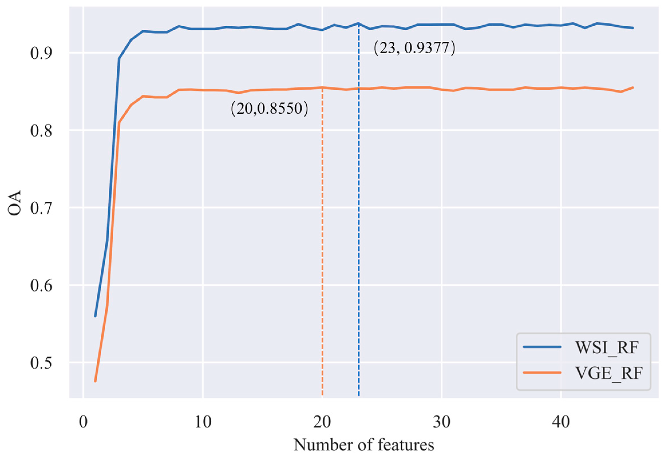 Remotesensing 17 00797 g006