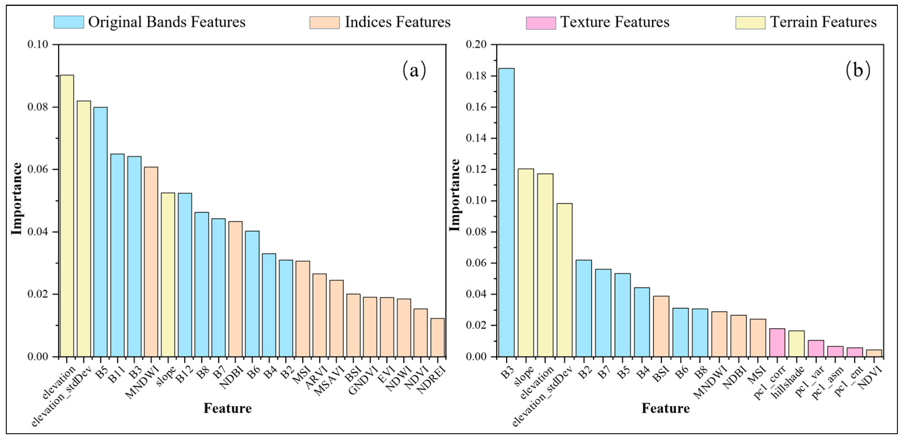 Remotesensing 17 00797 g007