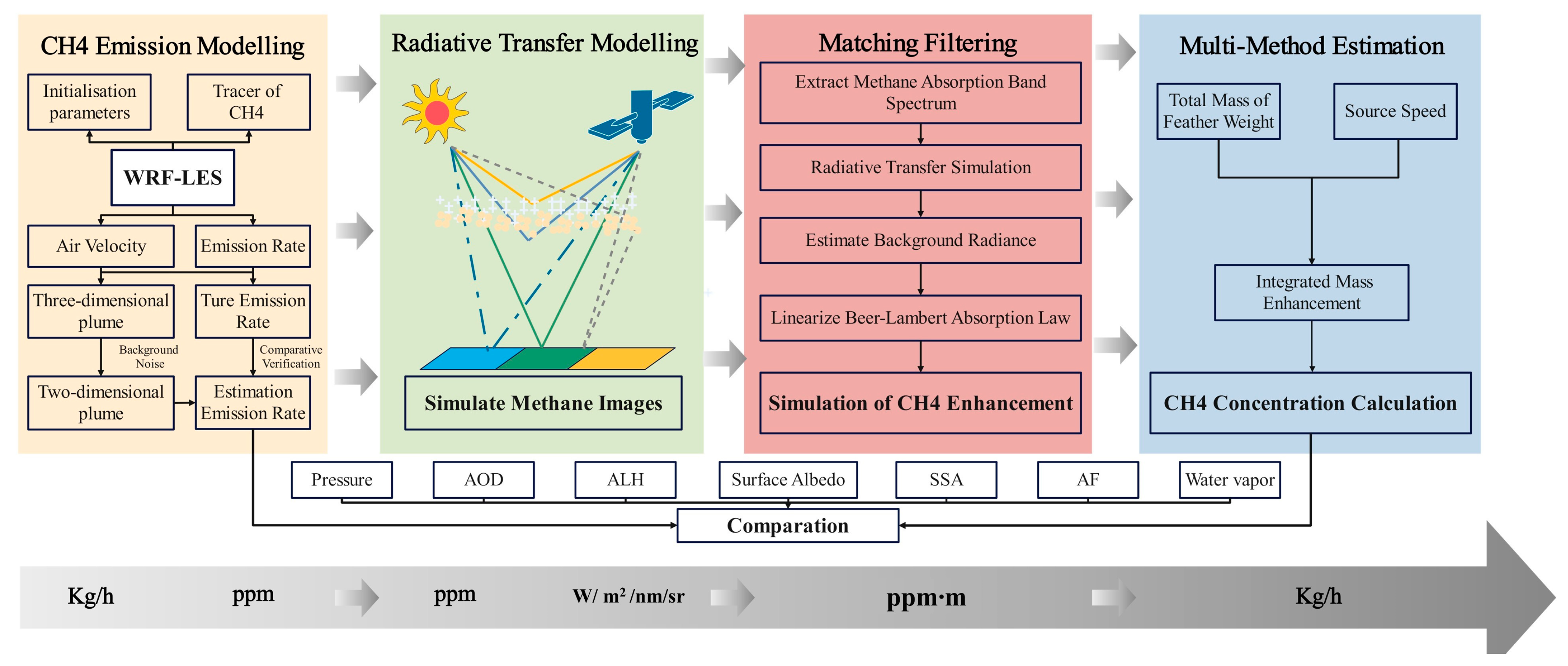 Remotesensing 17 00799 g001