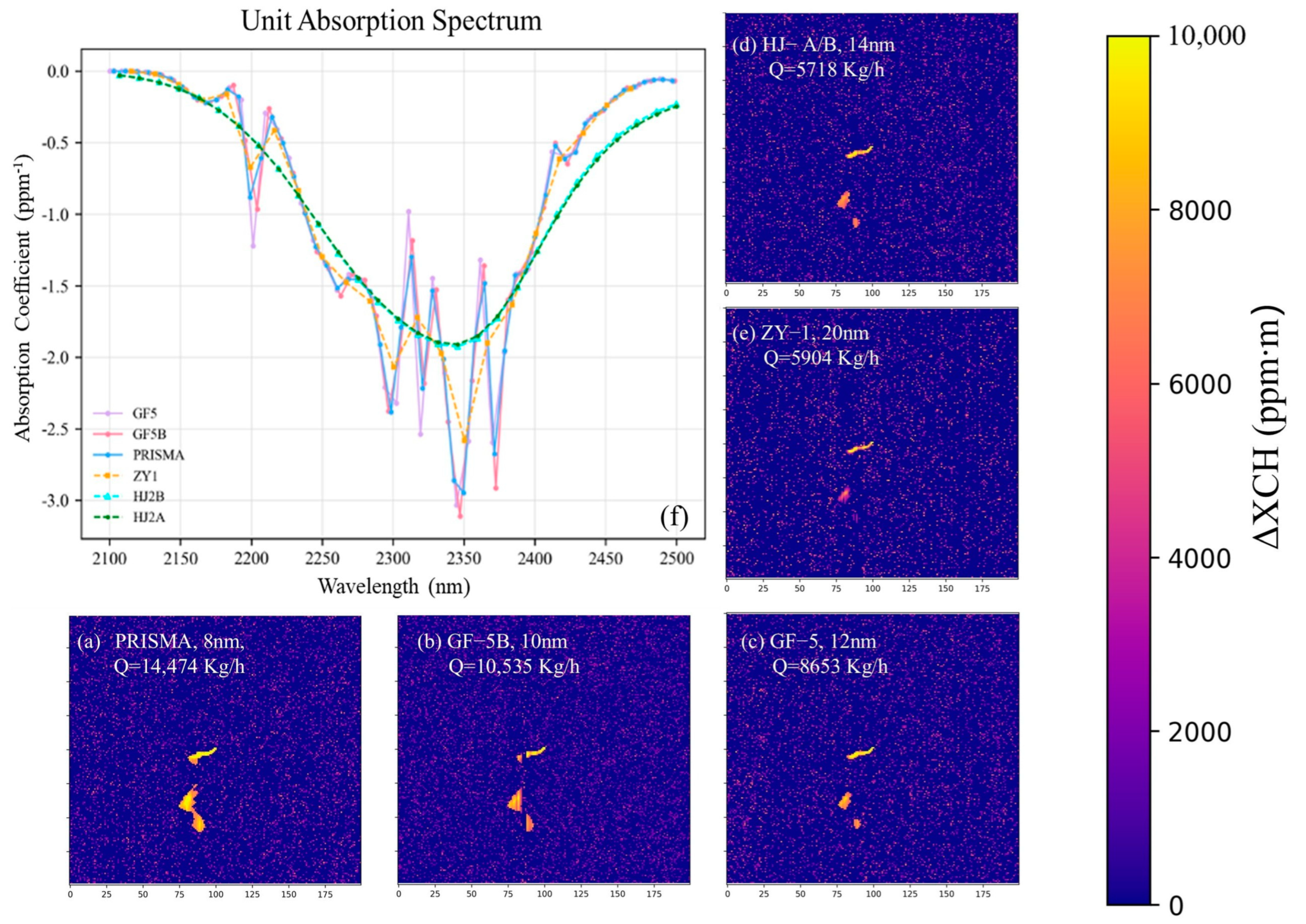 Remotesensing 17 00799 g003