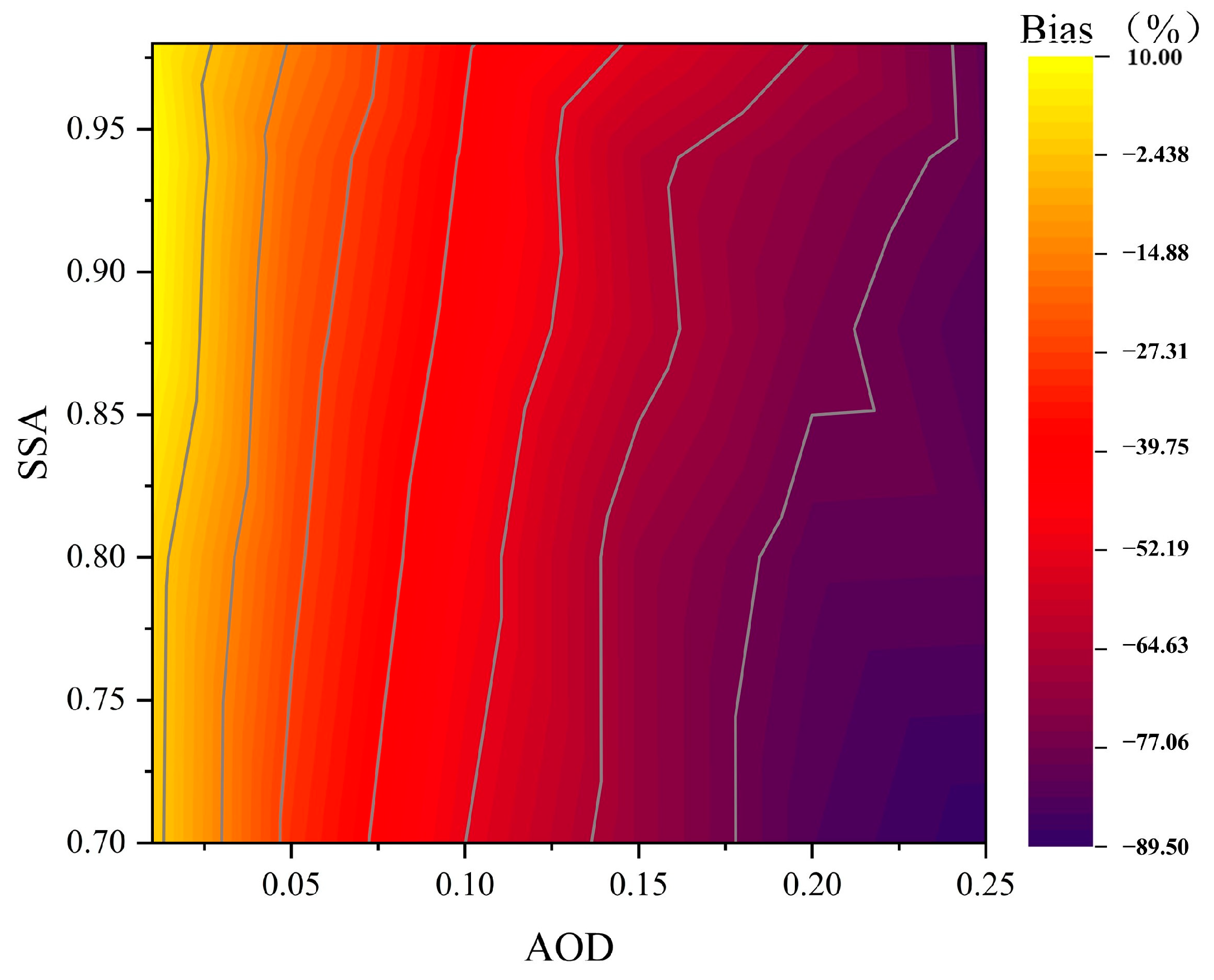 Remotesensing 17 00799 g007
