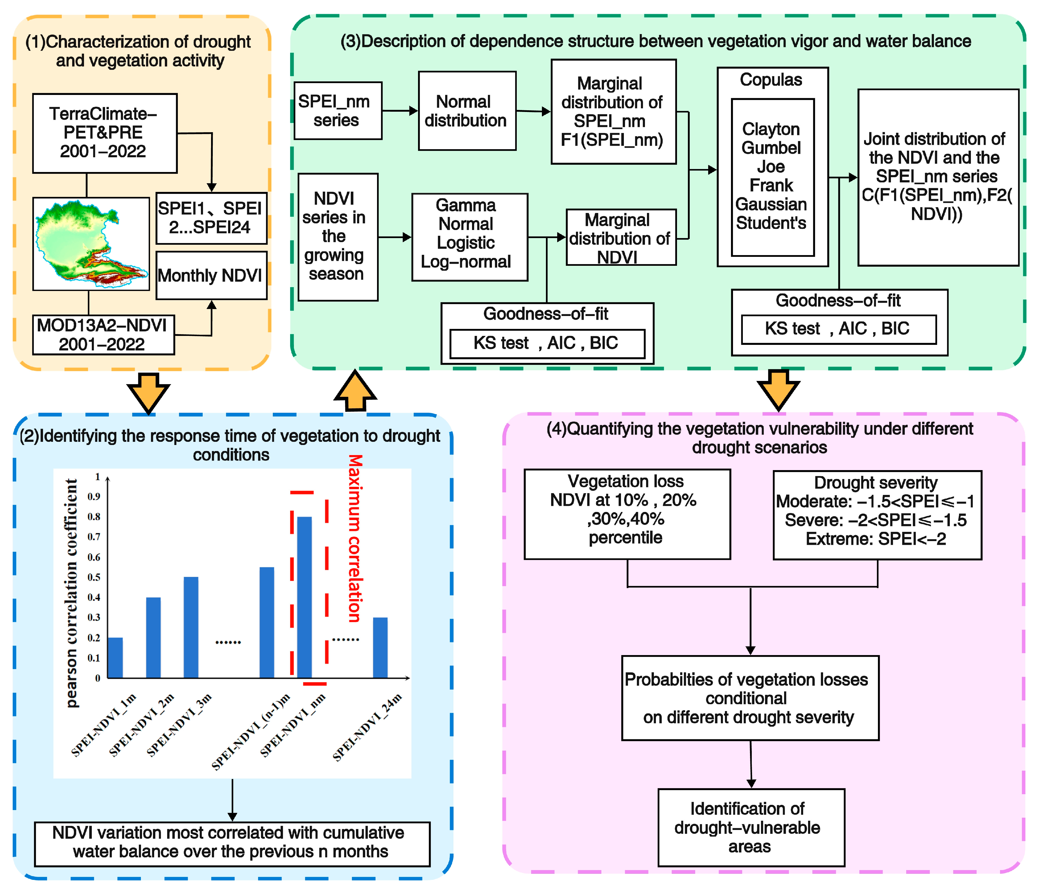 Remotesensing 17 00801 g002