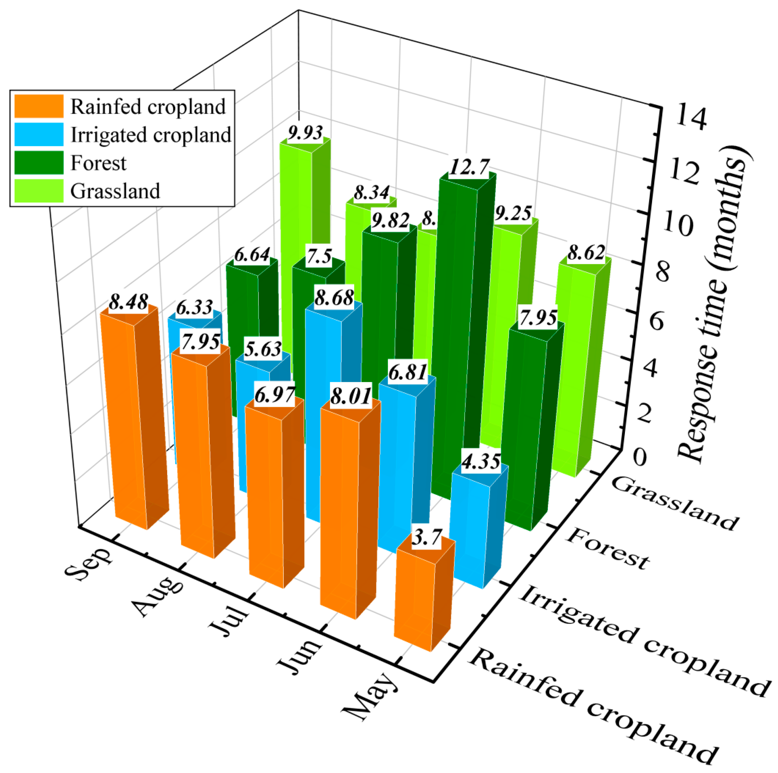 Remotesensing 17 00801 g005