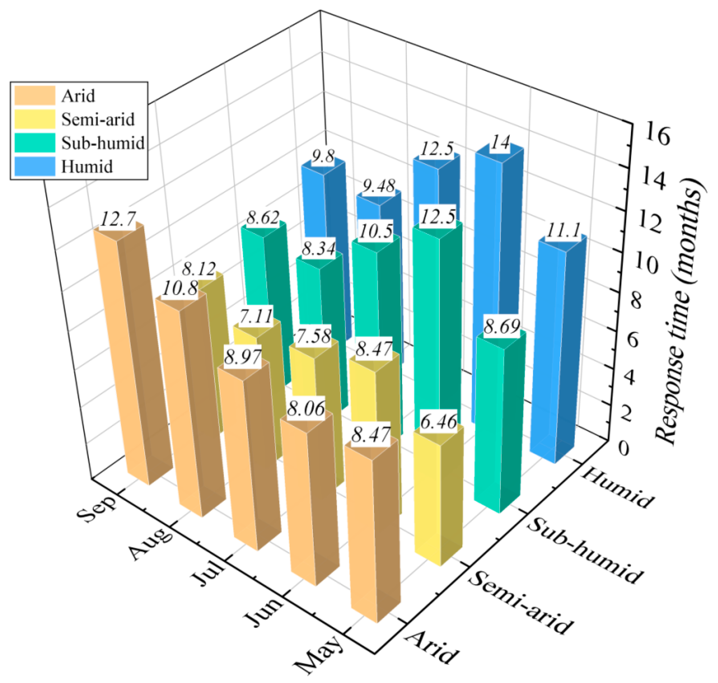 Remotesensing 17 00801 g006