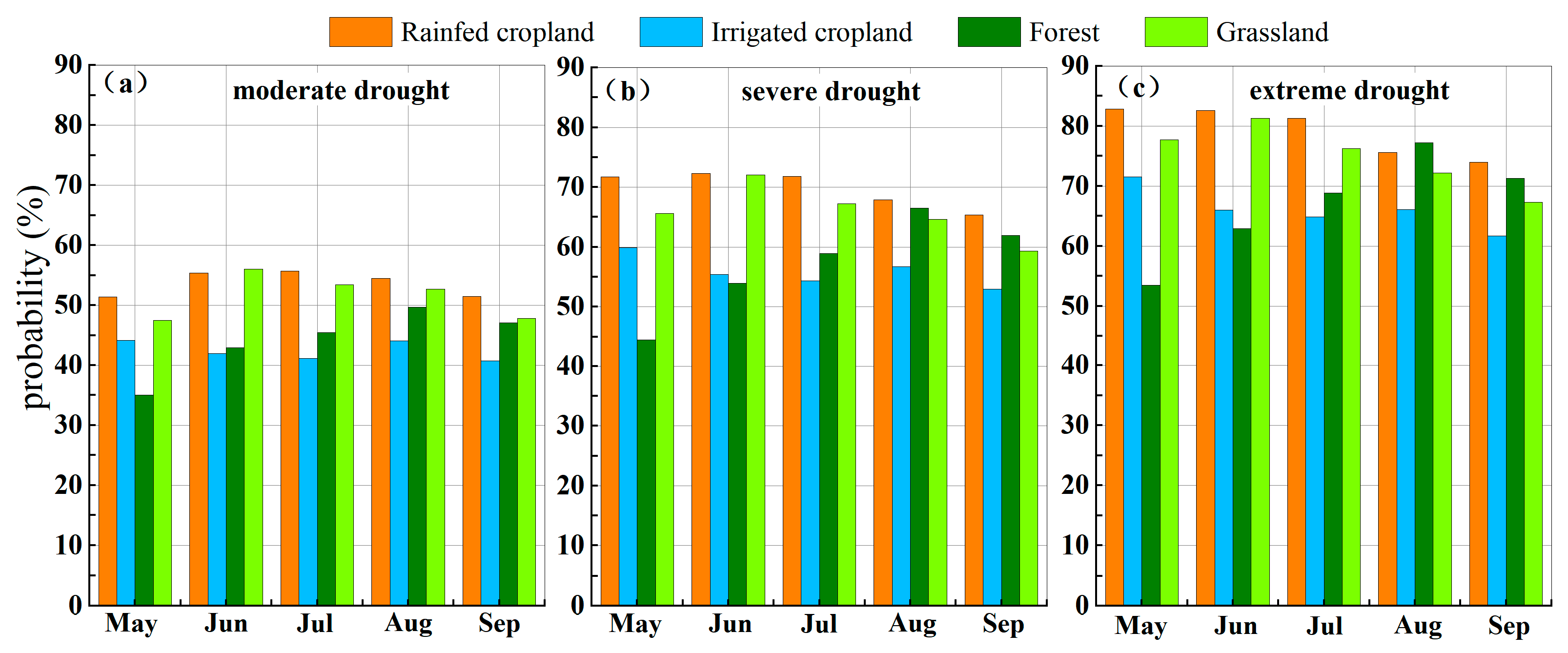 Remotesensing 17 00801 g010