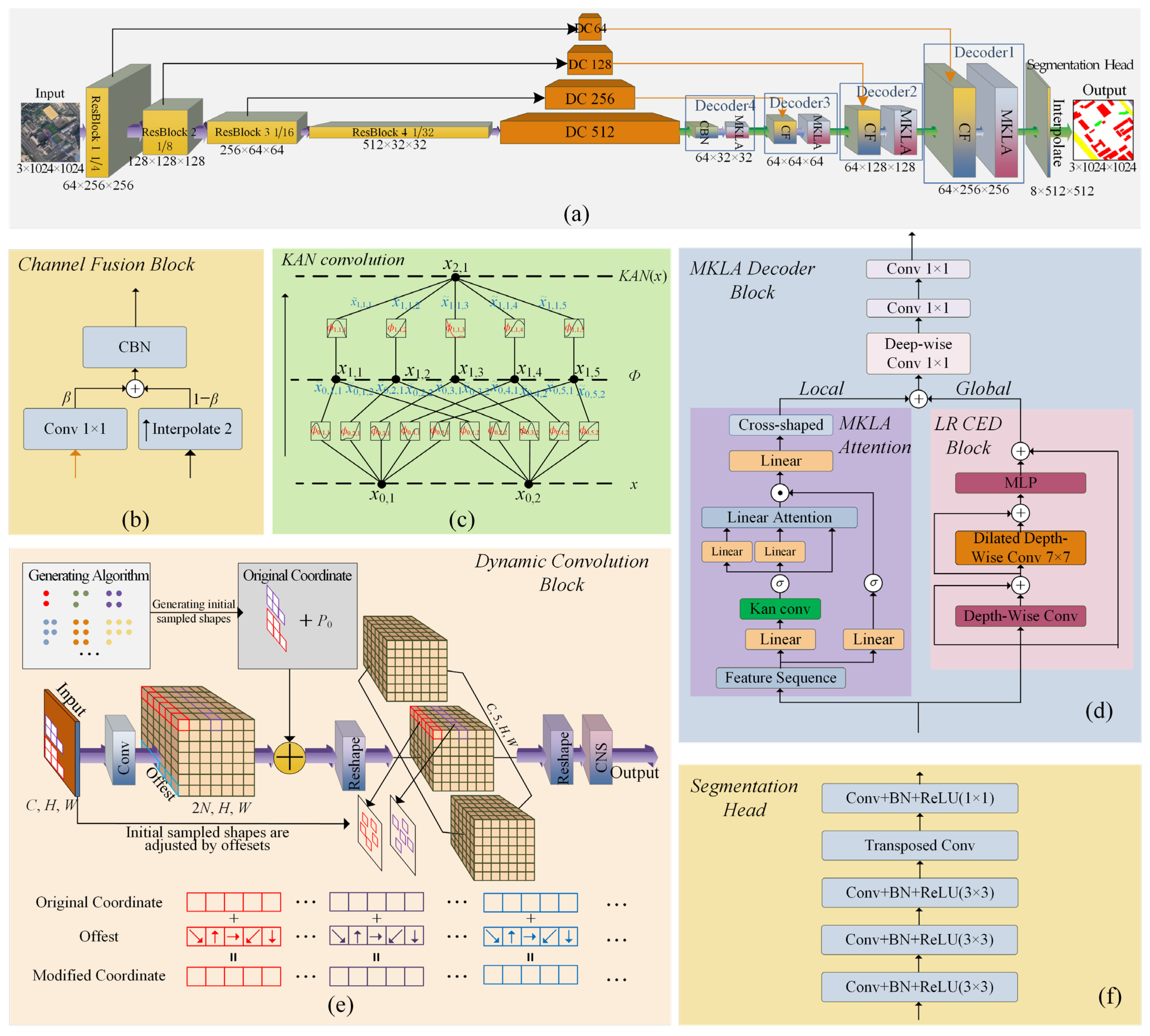 Remotesensing 17 00802 g001