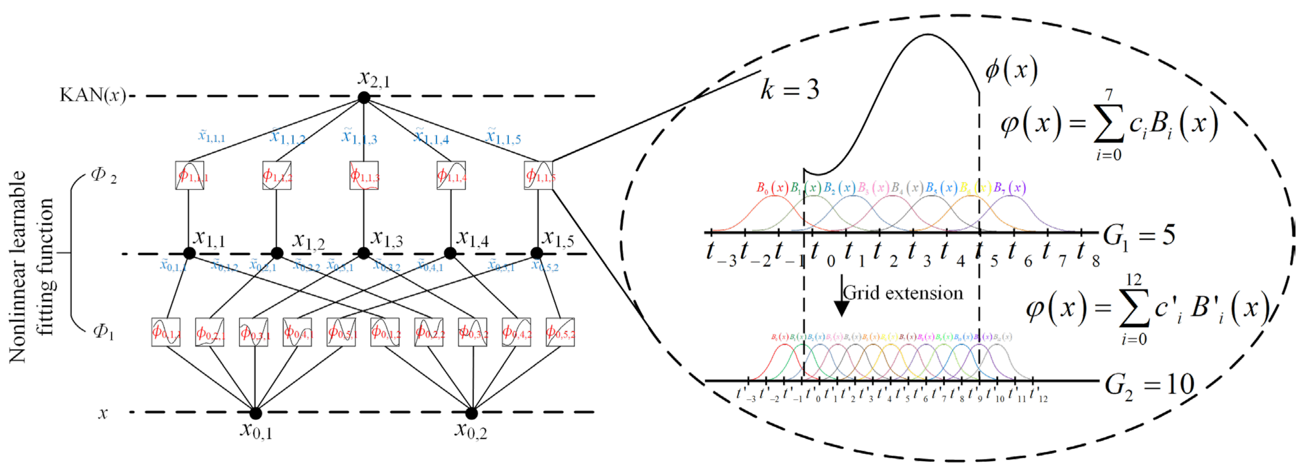 Remotesensing 17 00802 g005
