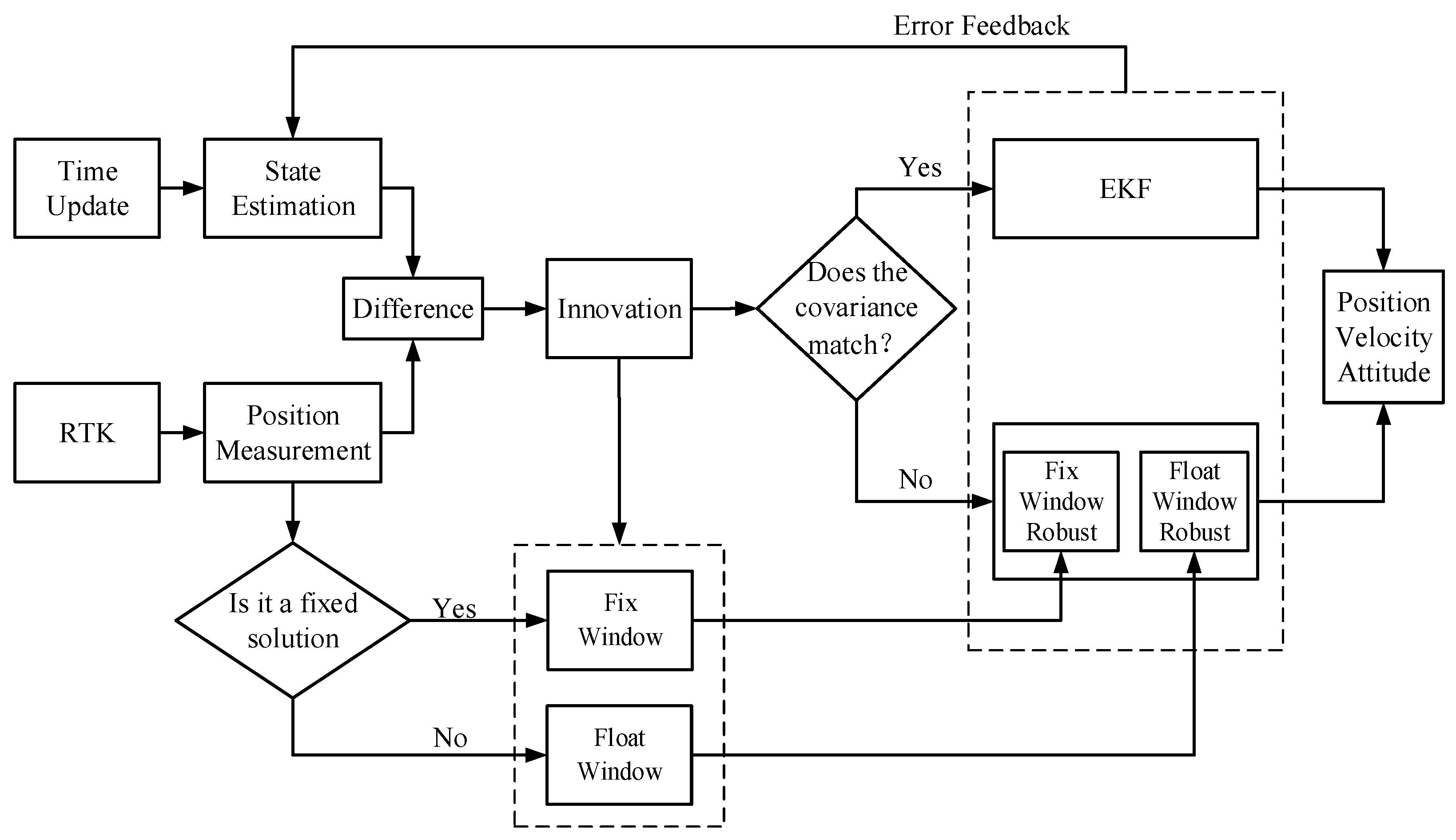 Remotesensing 17 00804 g003