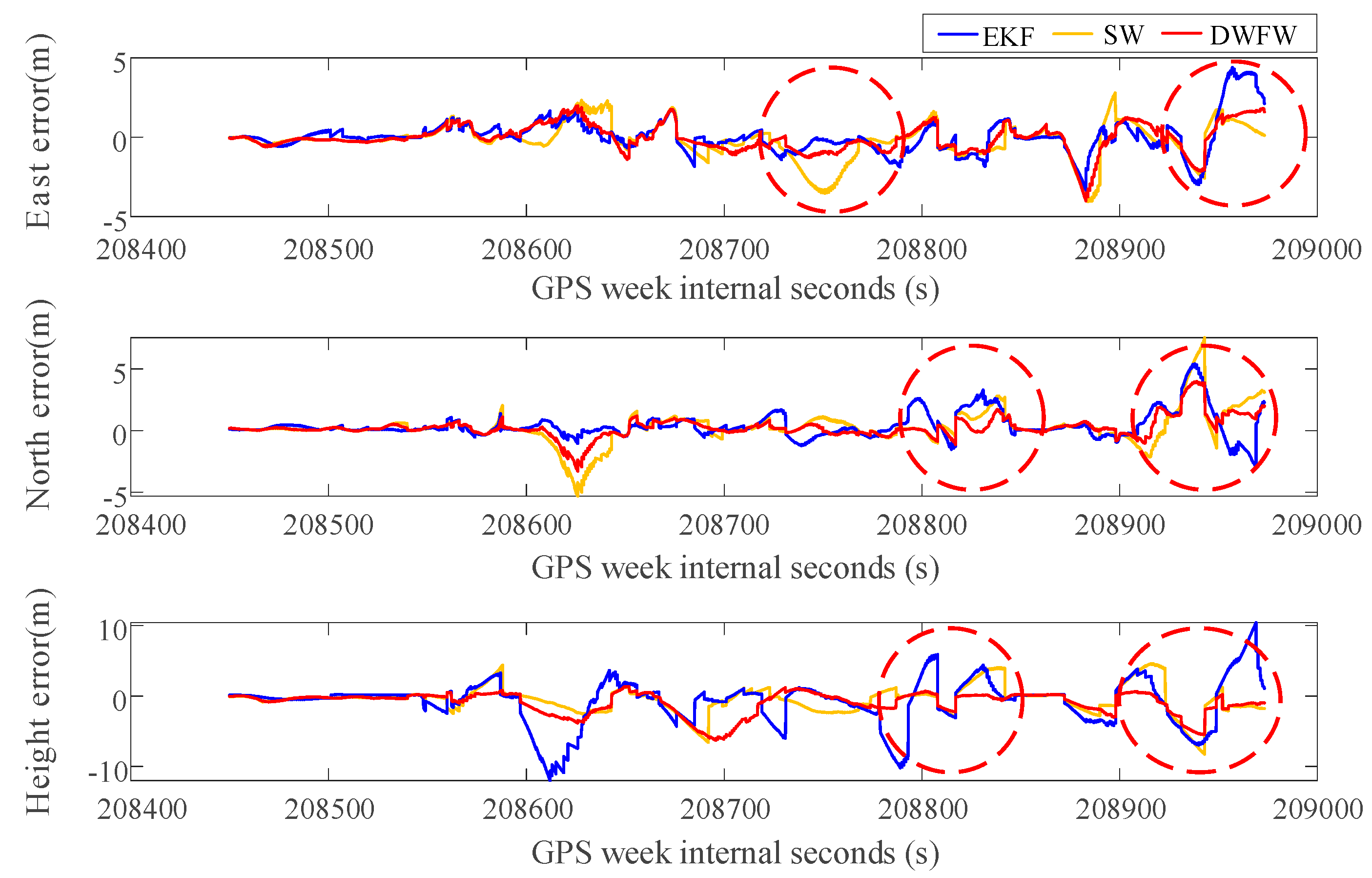 Remotesensing 17 00804 g009