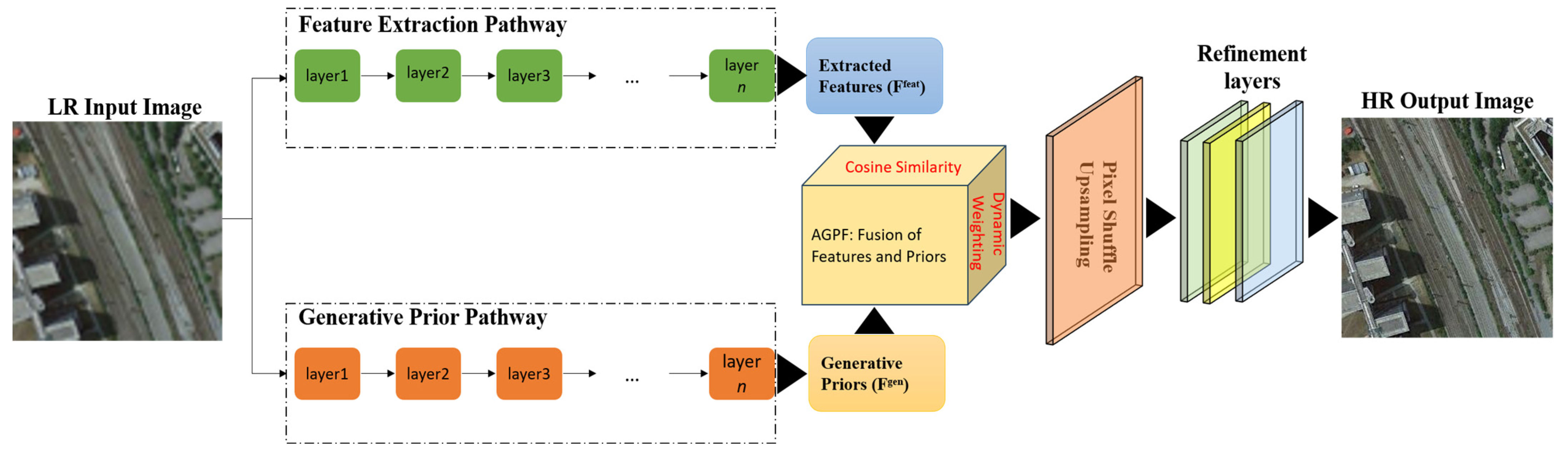 Remotesensing 17 00805 g001